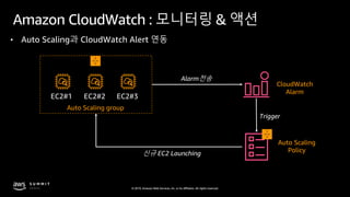© 2019, Amazon Web Services, Inc. or its affiliates. All rights reserved.
Amazon CloudWatch : 모니터링 & 액션
• Auto Scaling과 CloudWatch Alert 연동
EC2#1
Auto Scaling group
EC2#2
CloudWatch
Alarm
Auto Scaling
Policy
Alarm전송
Trigger
신규 EC2 Launching
EC2#3
 