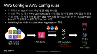 © 2019, Amazon Web Services, Inc. or its affiliates. All rights reserved.
AWS Config & AWS Config rules
• 지속적으로 AWS 리소스 구성 변경 사항 트래킹
• 리소스 구성 상태가 AWS Config Rules에서 정의한 정책에 위배되지 않는지 평가
• 구성 상태가 정책에 위배될 경우 SNS 서비스를 통해 Alert를 받거나 CloudWatch
Event와 연동하여 사용자 정의 Action 수행
• Multi Region, Multi Account Data Aggregation 지원
AWS 리소스에
변경사항 발생
AWS Config AWS Config Rules
• Compliant
• Noncompliant
이력, 스냅샷
통지
API 접근
Normalized
 