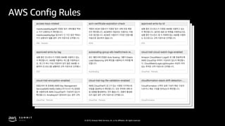 © 2019, Amazon Web Services, Inc. or its affiliates. All rights reserved.
AWS Config Rules
 