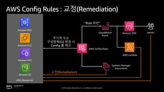© 2019, Amazon Web Services, Inc. or its affiliates. All rights reserved.
AWS Config Rules : 교정(Remediation)
Amazon EC2
Amazon S3
Amazon RDS
Amazon VPC
AWS Config Rules
Systems Manager
Documents
CloudWatch
Event
Amazon SNS
AWS Lambda
주기적 또는
구성항목(CI) 변경 시
Config 룰 체크
“Rule 위반”
AWS Resources
Admin
교정(Remediation)
 