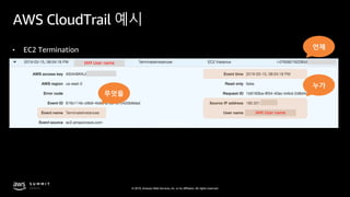 © 2019, Amazon Web Services, Inc. or its affiliates. All rights reserved.
AWS CloudTrail 예시
• EC2 Termination
IAM User name
IAM User name
Termination
누가
언제
무엇을
 