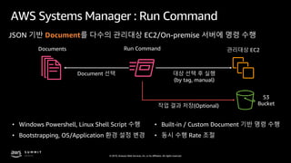© 2019, Amazon Web Services, Inc. or its affiliates. All rights reserved.
AWS Systems Manager : Run Command
JSON 기반 Document를 다수의 관리대상 EC2/On-premise 서버에 명령 수행
Documents 관리대상 EC2Run Command
Document 선택 대상 선택 후 실행
(by tag, manual)
작업 결과 저장(Optional)
S3
Bucket
• Windows Powershell, Linux Shell Script 수행
• Bootstrapping, OS/Application 환경 설정 변경
• Built-in / Custom Document 기반 명령 수행
• 동시 수행 Rate 조절
 