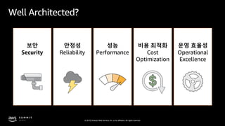 © 2019, Amazon Web Services, Inc. or its affiliates. All rights reserved.
Well Architected?
보안
Security
안정성
Reliability
성능
Performance
비용 최적화
Cost
Optimization
운영 효율성
Operational
Excellence
 