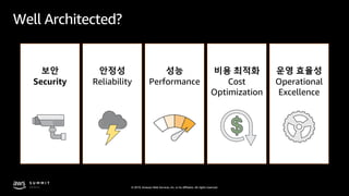 © 2019, Amazon Web Services, Inc. or its affiliates. All rights reserved.
Well Architected?
보안
Security
안정성
Reliability
성능...