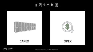 © 2019, Amazon Web Services, Inc. or its affiliates. All rights reserved.
IT 리소스 비용
CAPEX OPEX
 