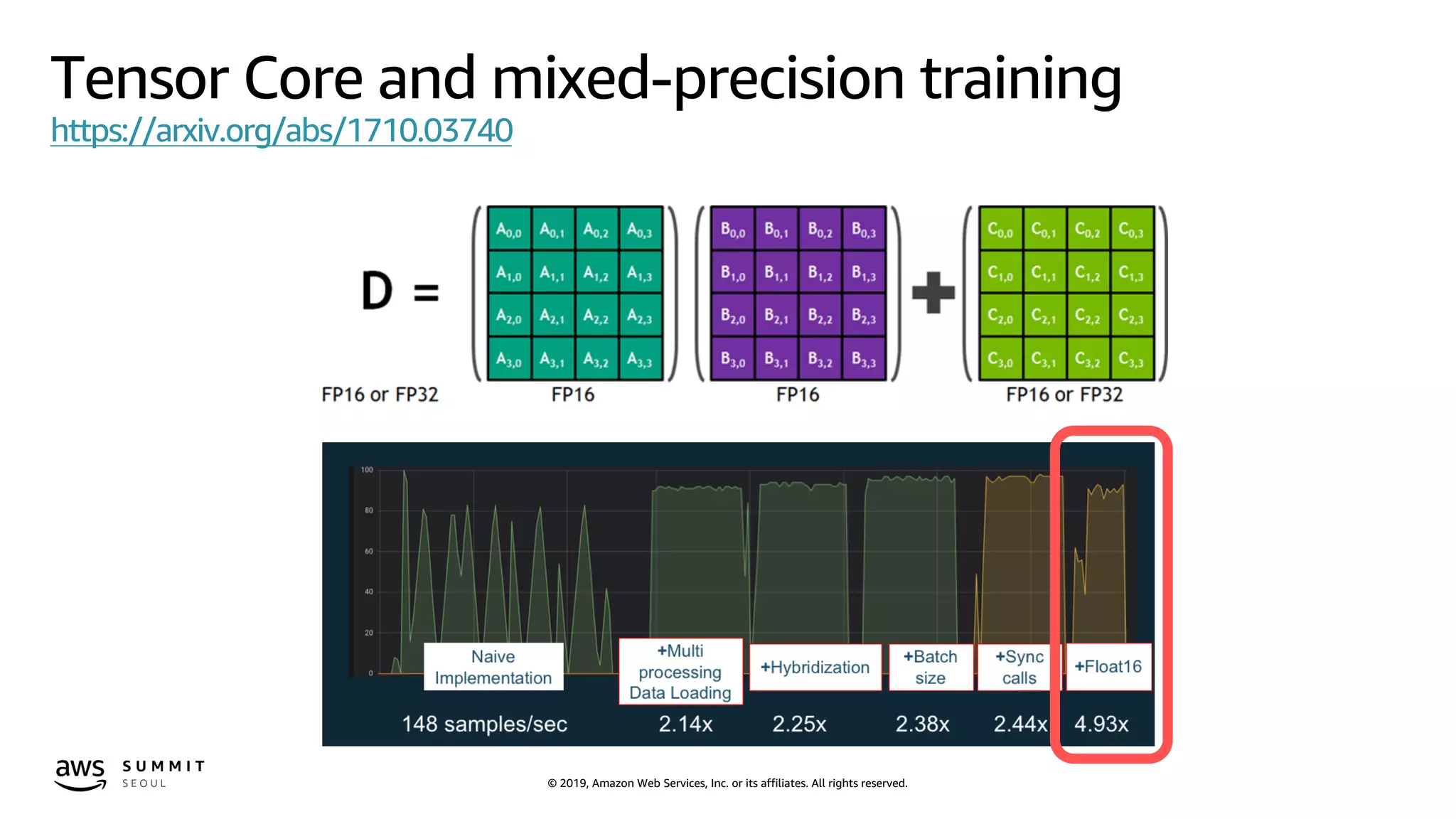 © 2019, Amazon Web Services, Inc. or its affiliates. All rights reserved.
Tensor Core and mixed-precision training
https://arxiv.org/abs/1710.03740
 