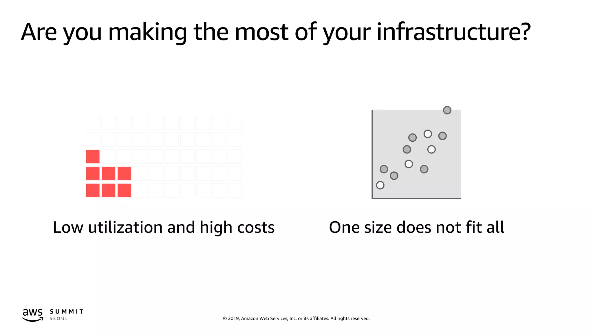 © 2019, Amazon Web Services, Inc. or its affiliates. All rights reserved.
Are you making the most of your infrastructure?
One size does not fit allLow utilization and high costs
 