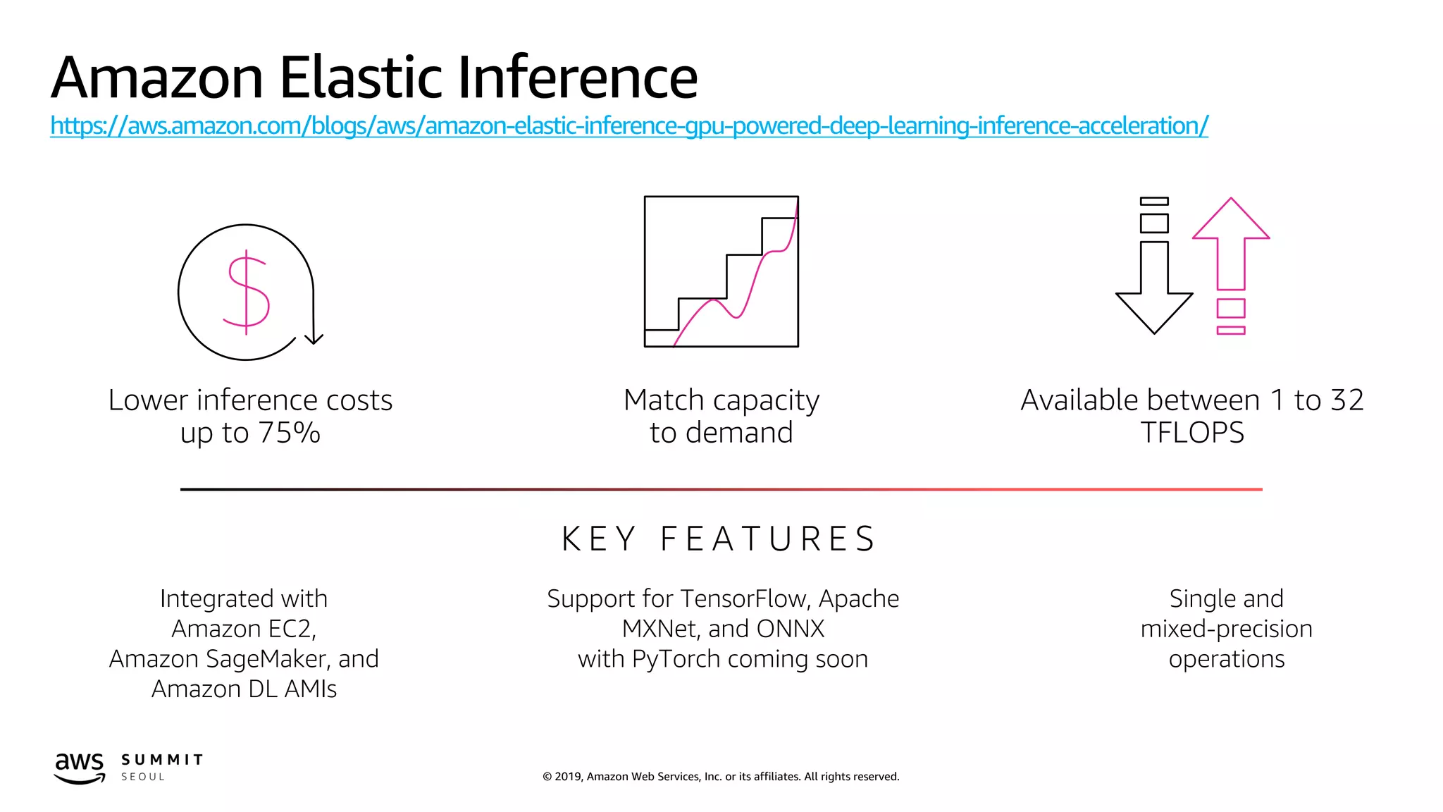 © 2019, Amazon Web Services, Inc. or its affiliates. All rights reserved.
Amazon Elastic Inference
https://aws.amazon.com/blogs/aws/amazon-elastic-inference-gpu-powered-deep-learning-inference-acceleration/
Match capacity
to demand
Available between 1 to 32
TFLOPS
K E Y F E A T U R E S
Integrated with
Amazon EC2,
Amazon SageMaker, and
Amazon DL AMIs
Support for TensorFlow, Apache
MXNet, and ONNX
with PyTorch coming soon
Single and
mixed-precision
operations
Lower inference costs
up to 75%
 