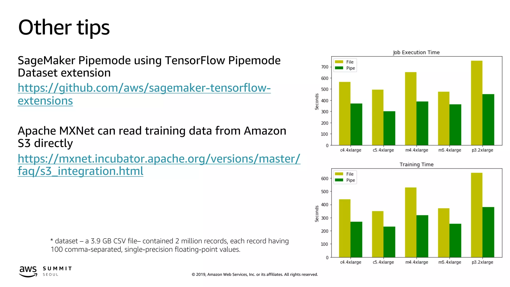 © 2019, Amazon Web Services, Inc. or its affiliates. All rights reserved.
Other tips
SageMaker Pipemode using TensorFlow Pipemode
Dataset extension
https://github.com/aws/sagemaker-tensorflow-
extensions
Apache MXNet can read training data from Amazon
S3 directly
https://mxnet.incubator.apache.org/versions/master/
faq/s3_integration.html
* dataset – a 3.9 GB CSV file– contained 2 million records, each record having
100 comma-separated, single-precision floating-point values.
 