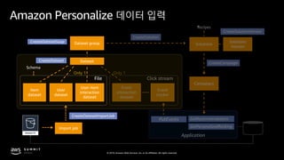 © 2019, Amazon Web Services, Inc. or its affiliates. All rights reserved.
Amazon Personalize 데이터 입력
Click stream
Event
tracker
Event
interaction
dataset
Only 1
PutEvents
GetPersonalizedRanking
GetRecommendations
Solutions
Solutions
Version
Recipes
CreateSolution
CreateSolutionVersion
Campaigns
CreateCampaign
File
Dataset
Dataset group
User-item
interaction
dataset
Only 1
User
dataset
Item
dataset
Schema
CreateDataset
CreateDatasetGoup
Import job
CreateDatasetImportJob
 