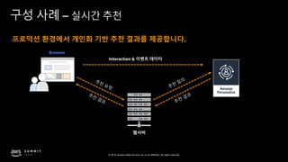 © 2019, Amazon Web Services, Inc. or its affiliates. All rights reserved.
구성 사례 – 실시간 추천
웹서버
Browser
추천
질의
추천
결과
추천
요청
추천
결과
Interaction & 이벤트 데이터
프로덕션 환경에서 개인화 기반 추천 결과를 제공합니다.
 