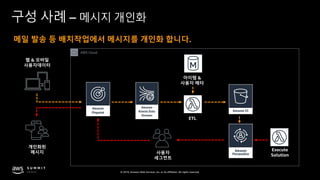 © 2019, Amazon Web Services, Inc. or its affiliates. All rights reserved.
구성 사례 – 메시지 개인화
메일 발송 등 배치작업에서 메시지를 개인화 합니다.
웹 & 모바일
사용자데이터
개인화된
메시지 사용자
세그먼트
AWS Cloud
아이템 &
사용자 메타
ETL
Execute
Solution
 