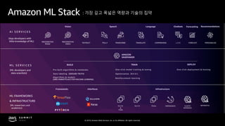 © 2019, Amazon Web Services, Inc. or its affiliates. All rights reserved.
Amazon ML Stack : 가장 깊고 폭넓은 역량과 기술의 집약
ML FRAMEWORKS
& INFRASTRUCTURE
A I S E R V I C E S
REKOGNITION
IMAGE
POLLY TRANSCRIBE TRANSLATE COMPREHEND L E X
REKOGNITION
VIDEO
Vision Speech Language Chatbots
AMAZON
SAGEMAKER
BUILD TRAIN
FORECAST
Forecasting
TEXTRACT PERSONALIZE
Recommendations
DEPLOY
Pre-built algorithms & notebooks
Data labeling (GROUND TRUTH)
One-click model training & tuning
Optimization (N E O )
One-click deployment & hosting
M L S E R V I C E S
Frameworks Interfaces Infrastructure
EC2 P3
&
P3DN
EC2 C5 FPGAs GREENGRASS ELASTIC
INFERENCE
Reinforcement learningAlgorithms & models
(AWS MARKETPLACE FOR MACHINE LEARNING)
(App developers with
little knowledge of ML)
(ML developers and
data scientists)
(ML researchers and
academics)
INFERENTIA
 