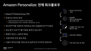 © 2019, Amazon Web Services, Inc. or its affiliates. All rights reserved.
Amazon Personalize: 전체 워크플로우
• 데이터 파이프라인
구축
• Au...
