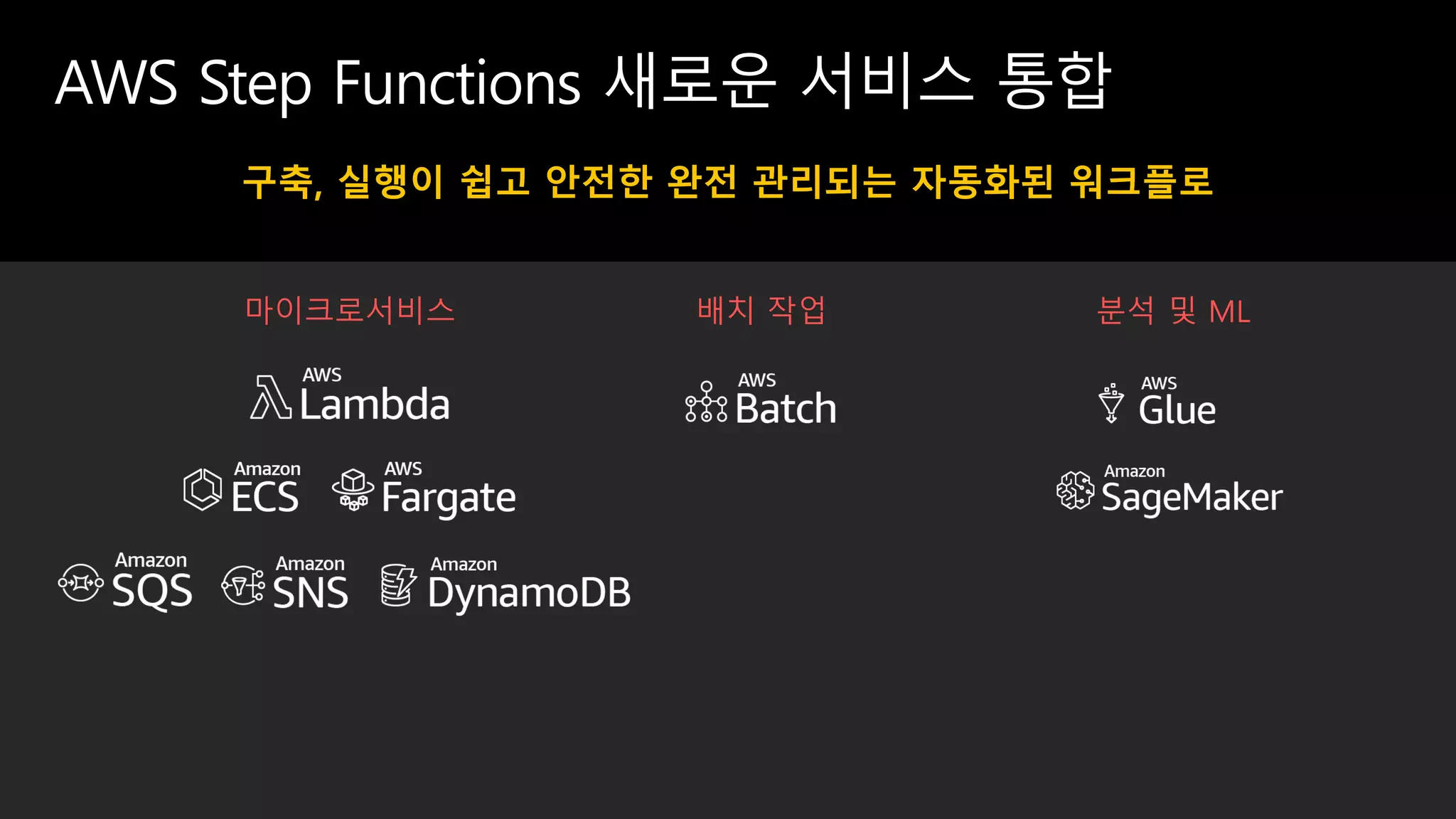 © 2019, Amazon Web Services, Inc. or its affiliates. All rights reserved.
구축, 실행이 쉽고 안전한 완전 관리되는 자동화된 워크플로
분석 및 ML배치 작업마이크로서비스
AWS Step Functions 새로운 서비스 통합
 