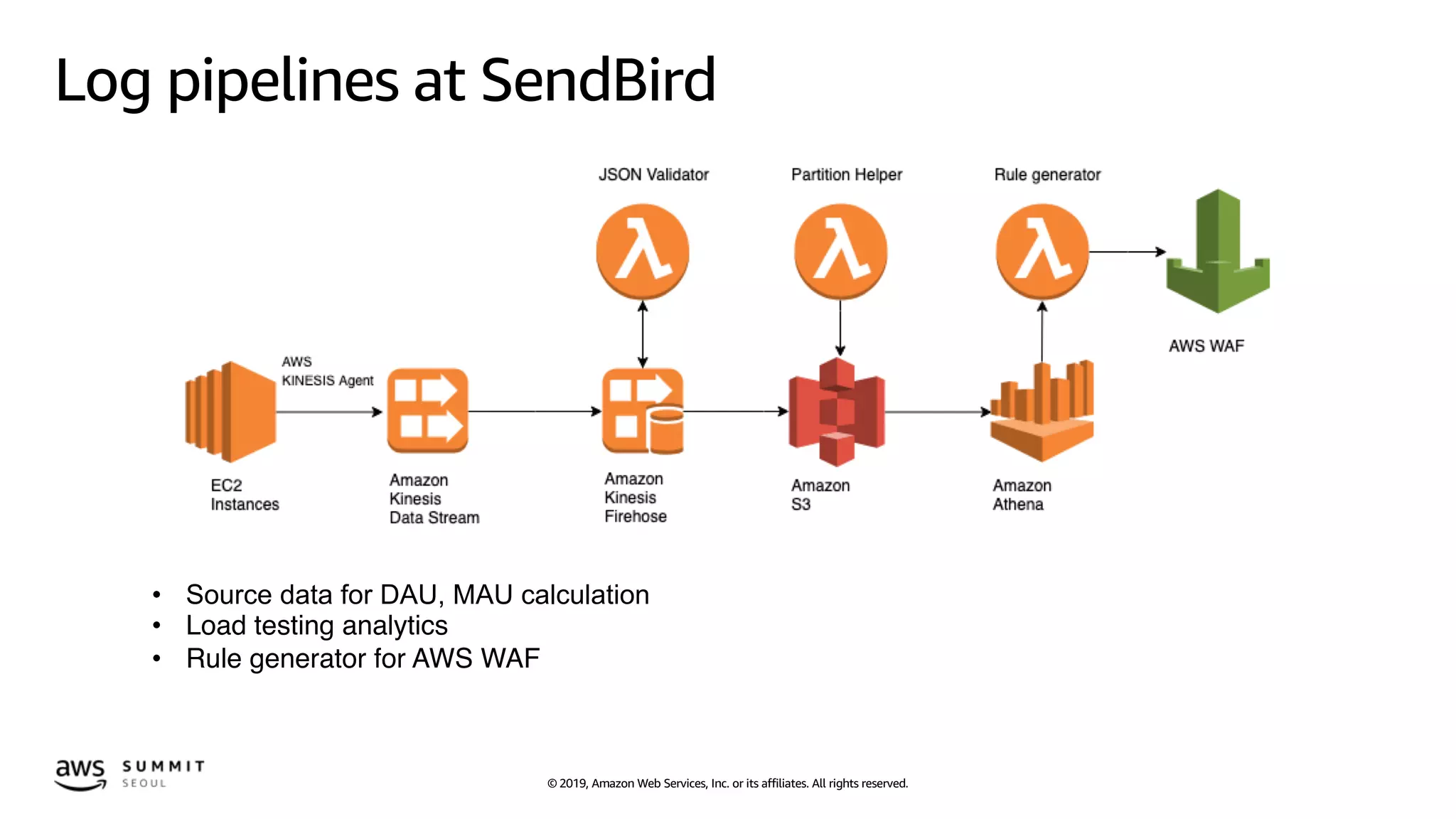 © 2019, Amazon Web Services, Inc. or its affiliates. All rights reserved.
Log pipelines at SendBird
• Source data for DAU, MAU calculation
• Load testing analytics
• Rule generator for AWS WAF
 