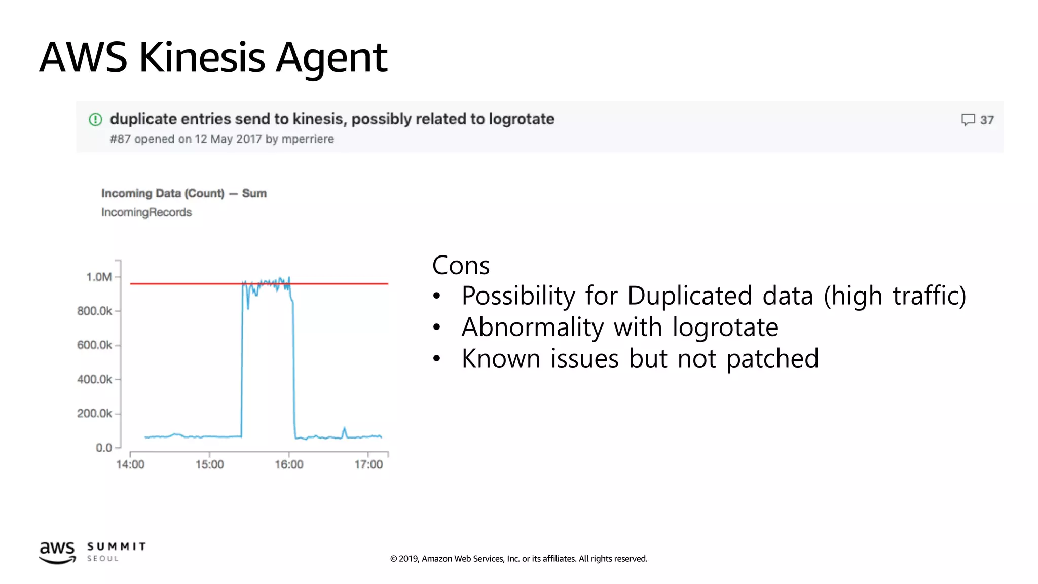 © 2019, Amazon Web Services, Inc. or its affiliates. All rights reserved.
AWS Kinesis Agent
Cons
• Possibility for Duplicated data (high traffic)
• Abnormality with logrotate
• Known issues but not patched
 