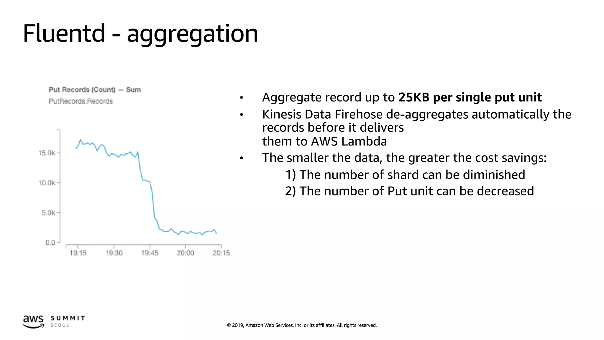 © 2019, Amazon Web Services, Inc. or its affiliates. All rights reserved.
Fluentd - aggregation
• Aggregate record up to 25KB per single put unit
• Kinesis Data Firehose de-aggregates automatically the
records before it delivers
them to AWS Lambda
• The smaller the data, the greater the cost savings:
1) The number of shard can be diminished
2) The number of Put unit can be decreased
 