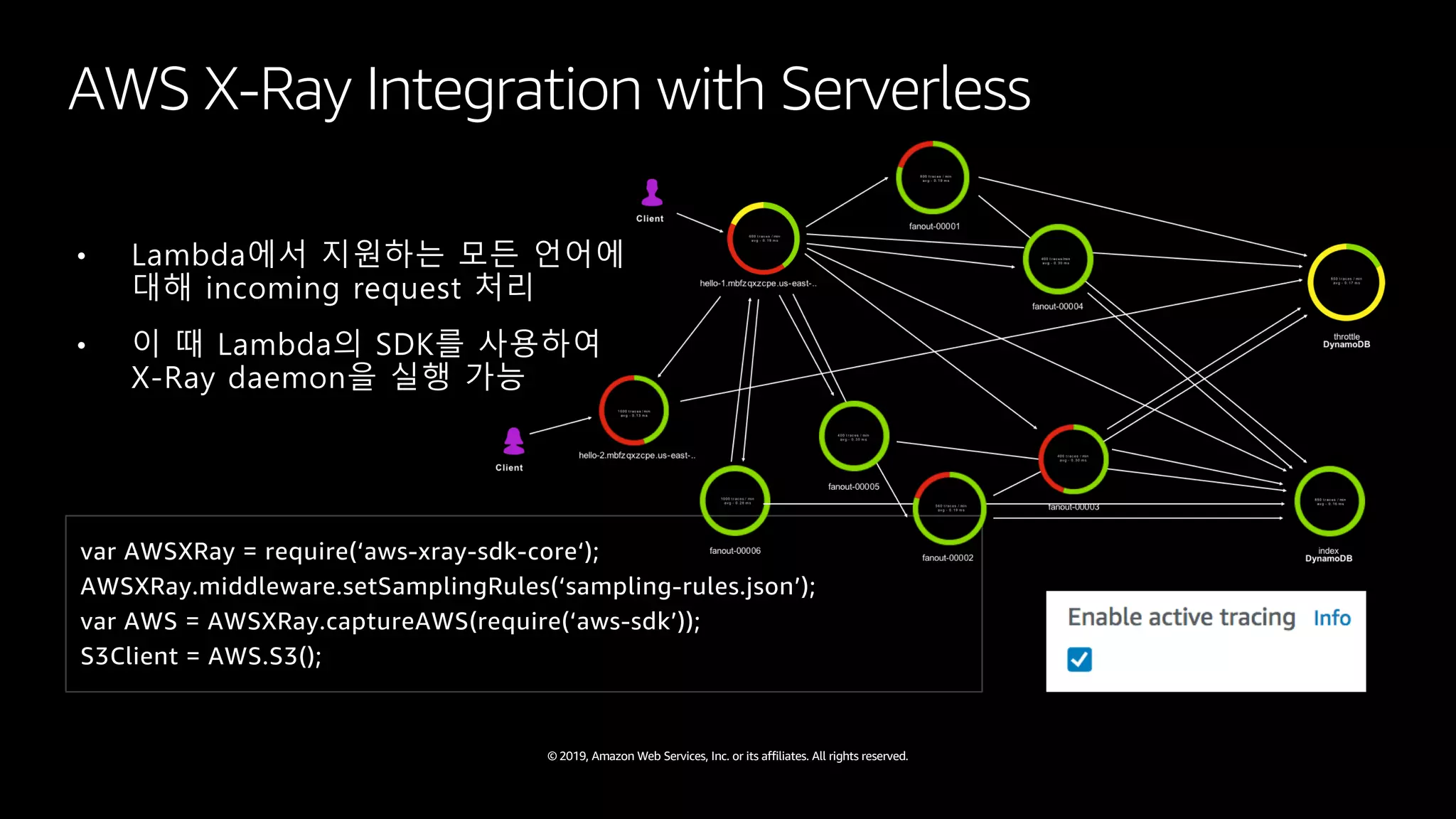 © 2019, Amazon Web Services, Inc. or its affiliates. All rights reserved.
var AWSXRay = require(‘aws-xray-sdk-core‘);
AWSXRay.middleware.setSamplingRules(‘sampling-rules.json’);
var AWS = AWSXRay.captureAWS(require(‘aws-sdk’));
S3Client = AWS.S3();
AWS X-Ray Integration with Serverless
• Lambda에서 지원하는 모든 언어에
대해 incoming request 처리
• 이 때 Lambda의 SDK를 사용하여
X-Ray daemon을 실행 가능
 