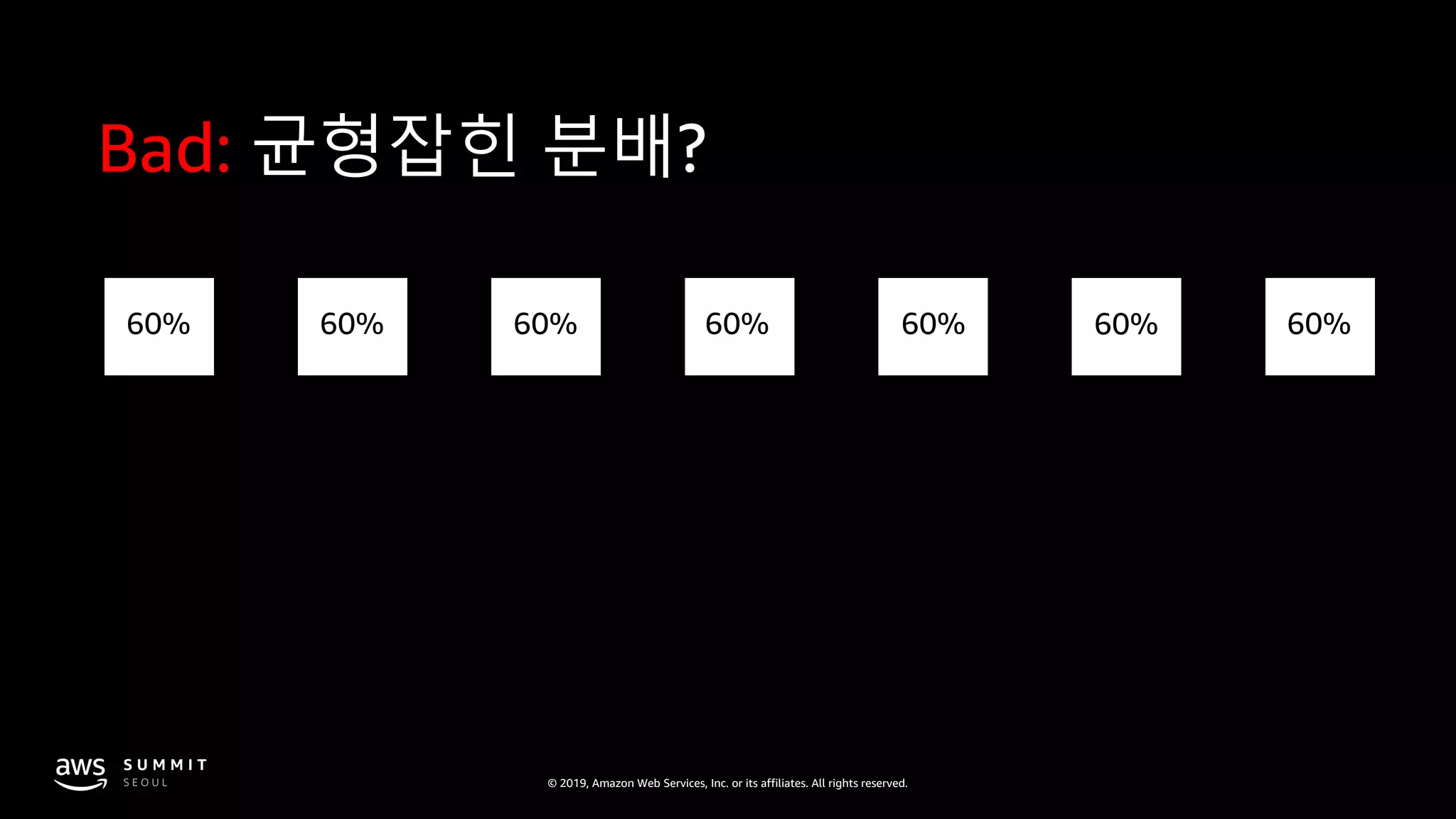 © 2019, Amazon Web Services, Inc. or its affiliates. All rights reserved.
Bad:
60% 60% 60% 60% 60% 60% 60%
 