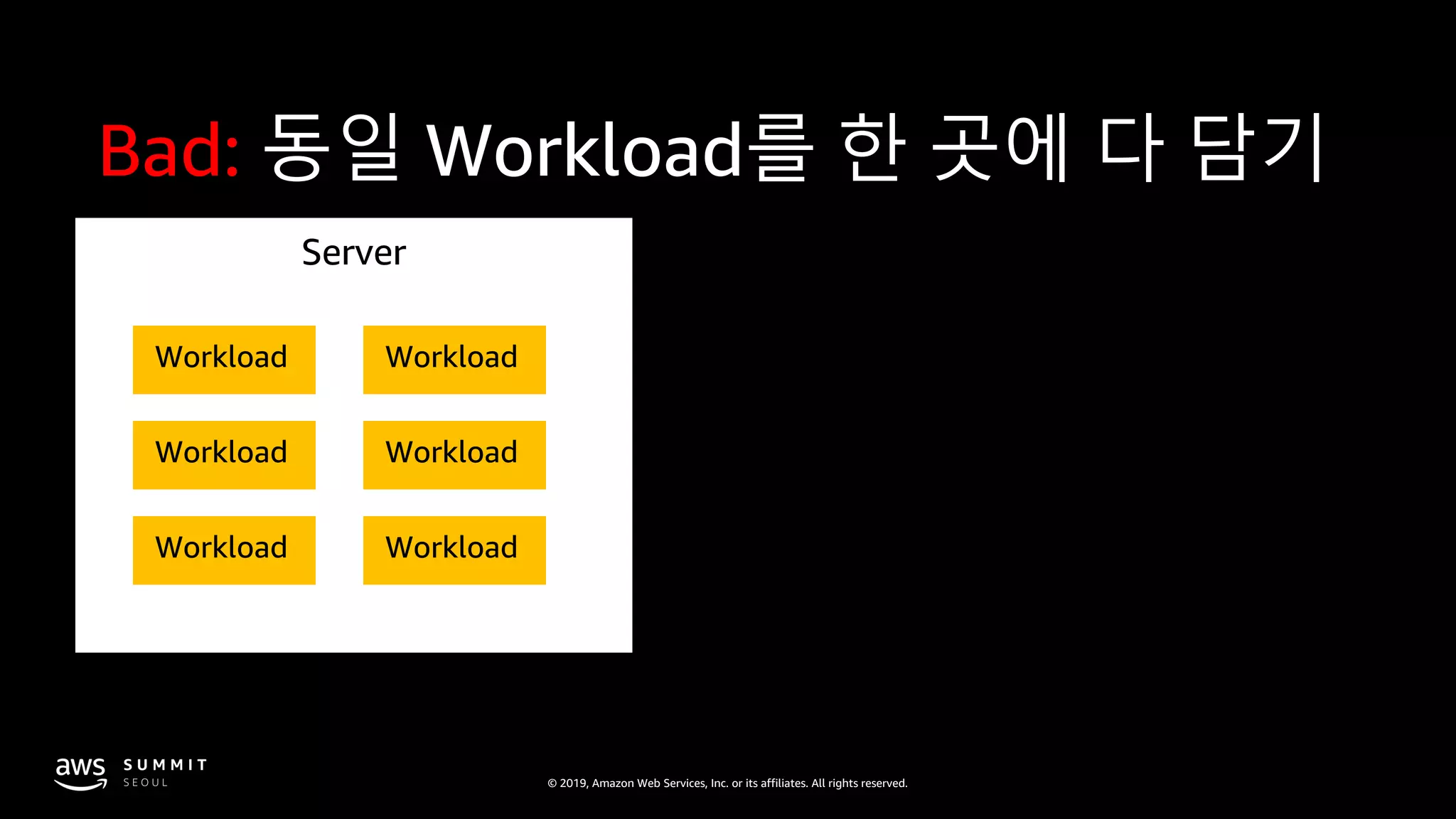 © 2019, Amazon Web Services, Inc. or its affiliates. All rights reserved.
Server
Bad: 동일 Workload를 한 곳에 다 담기
Workload
Workload
Workload
Workload
Workload
Workload
 