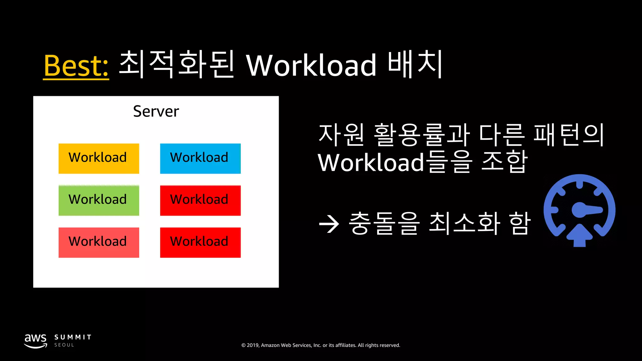 © 2019, Amazon Web Services, Inc. or its affiliates. All rights reserved.
Server
Best: 최적화된 Workload 배치
Workload
Workload
Workload
Workload
Workload
Workload
 