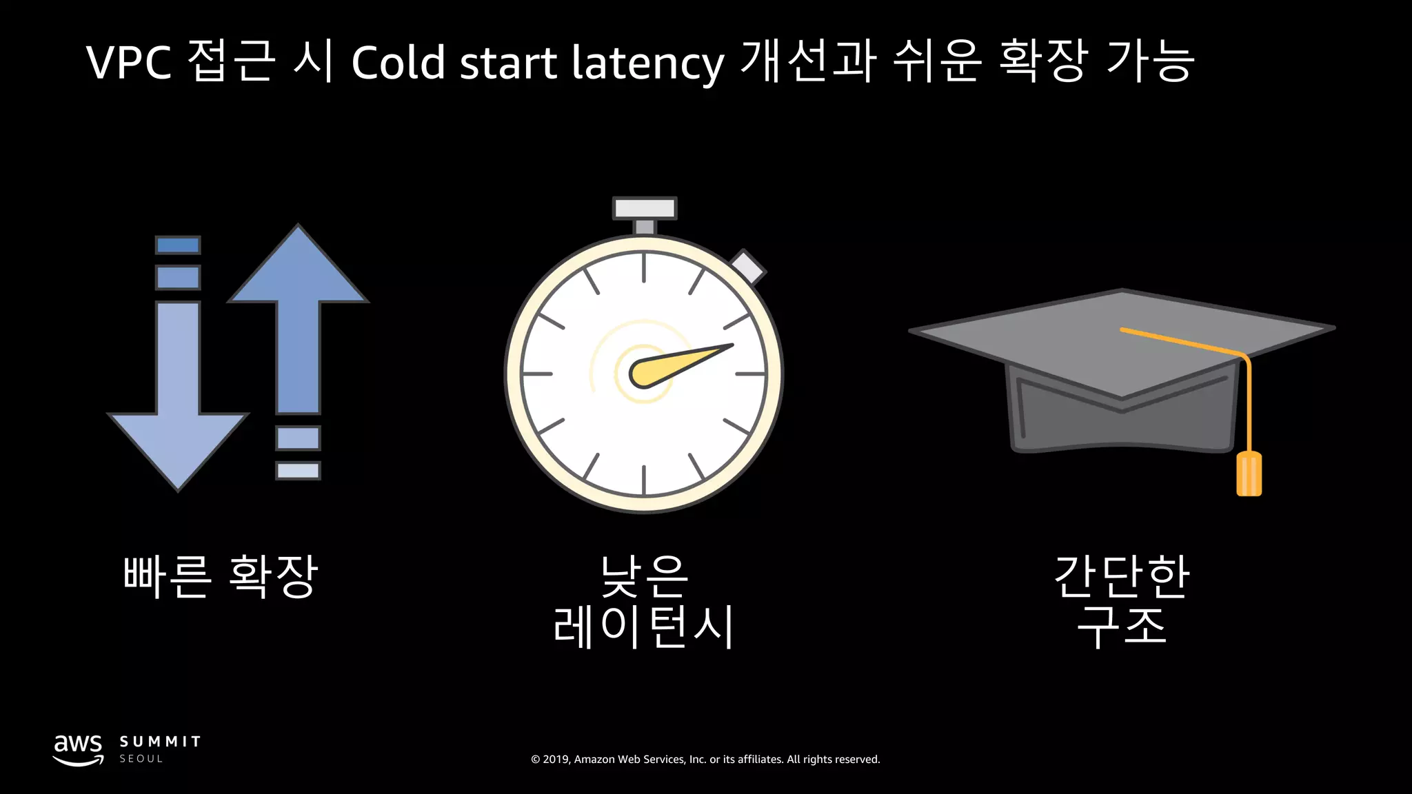 © 2019, Amazon Web Services, Inc. or its affiliates. All rights reserved.
 