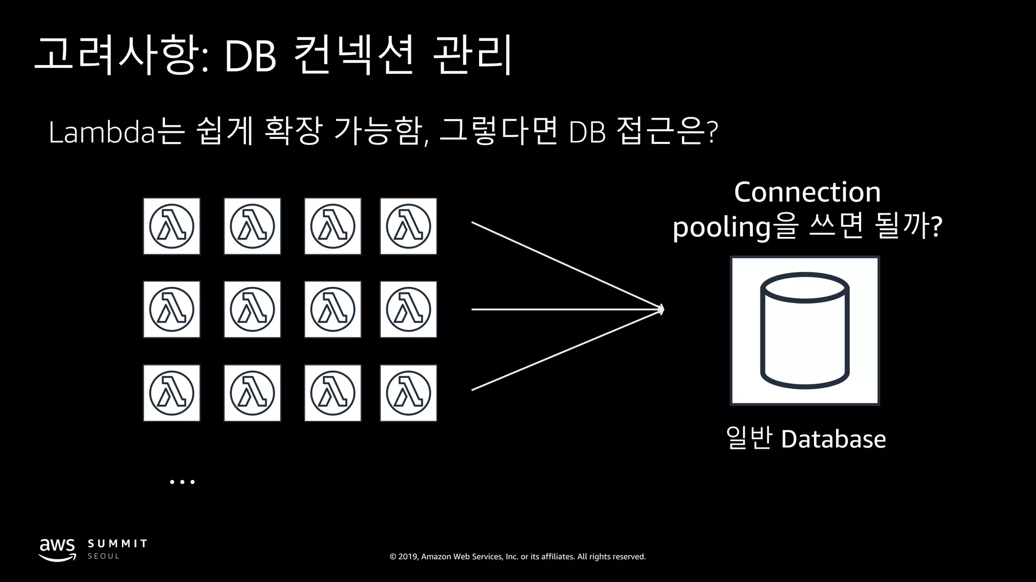 © 2019, Amazon Web Services, Inc. or its affiliates. All rights reserved.
고려사항: DB 컨넥션 관리
…
Lambda는 쉽게 확장 가능함, 그렇다면 DB 접근은?
Connection
pooling을 쓰면 될까?
일반 Database
 