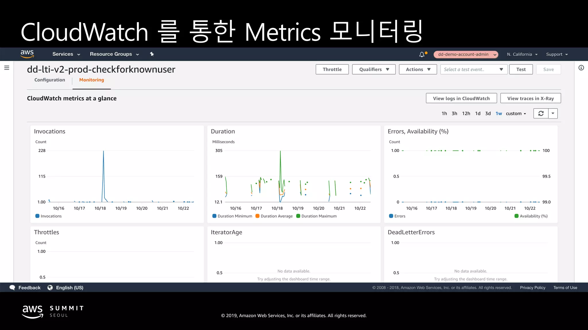 © 2019, Amazon Web Services, Inc. or its affiliates. All rights reserved.
CloudWatch 를 통한 Metrics 모니터링
 