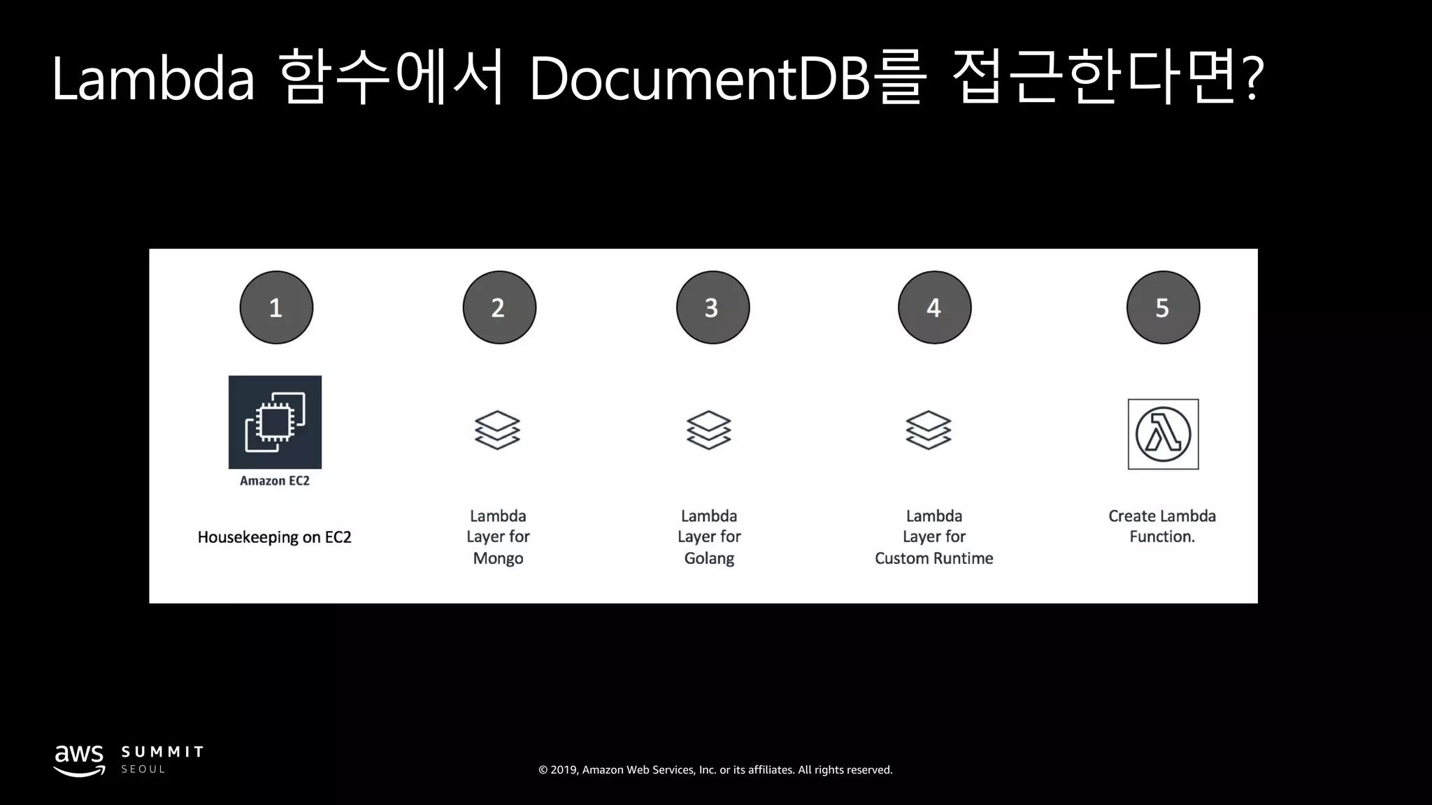 © 2019, Amazon Web Services, Inc. or its affiliates. All rights reserved.
Lambda 함수에서 DocumentDB를 접근한다면?
 
