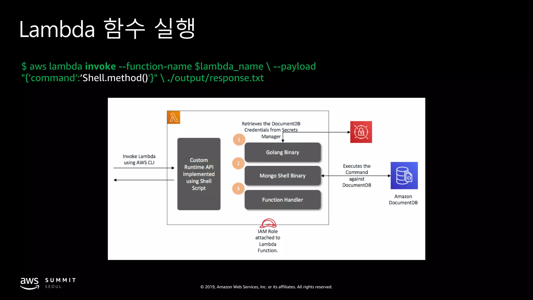 © 2019, Amazon Web Services, Inc. or its affiliates. All rights reserved.
Lambda 함수 실행
$ aws lambda invoke --function-name $lambda_name  --payload
"{'command’:’Shell.method()'}"  ./output/response.txt
 
