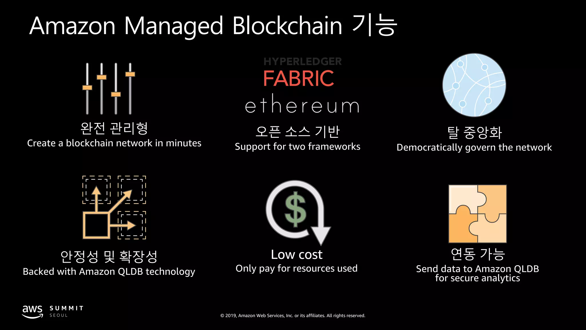 © 2019, Amazon Web Services, Inc. or its affiliates. All rights reserved.
Amazon Managed Blockchain 기능
Low cost
Only pay for resources used
오픈 소스 기반
Support for two frameworks
연동 가능
Send data to Amazon QLDB
for secure analytics
완전 관리형
Create a blockchain network in minutes
안정성 및 확장성
Backed with Amazon QLDB technology
탈 중앙화
Democratically govern the network
 