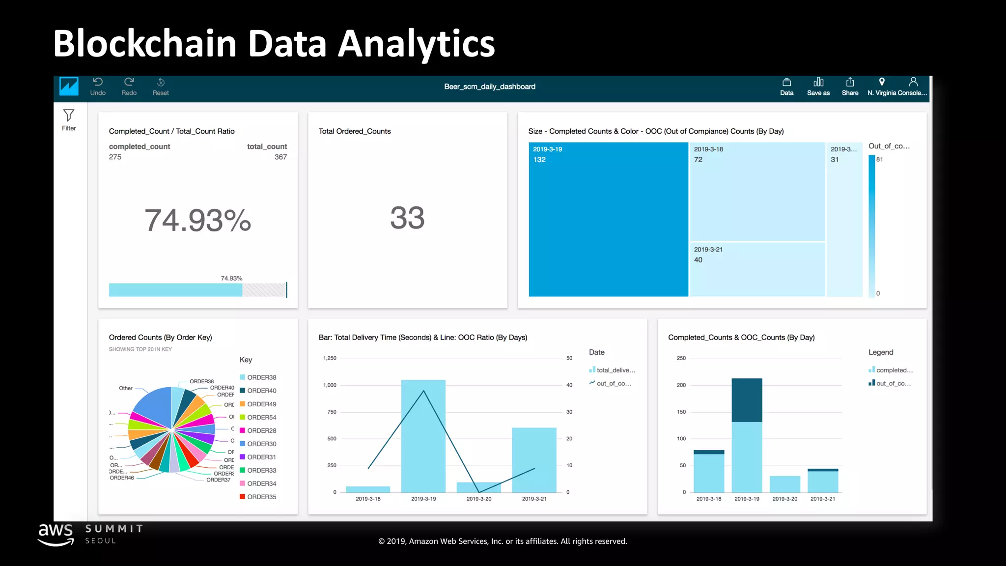 © 2019, Amazon Web Services, Inc. or its affiliates. All rights reserved.
Blockchain Data Analytics
 