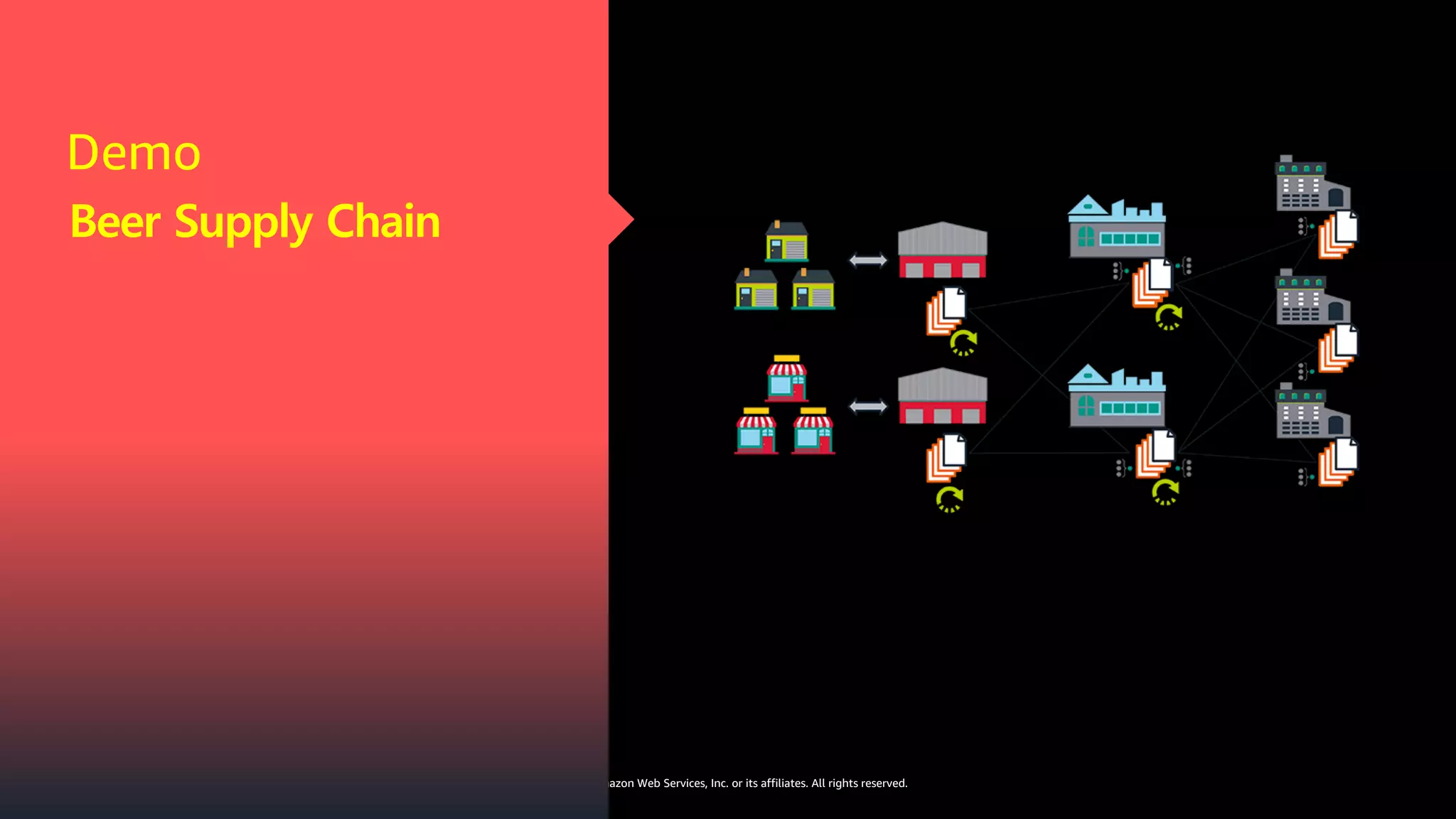 © 2019, Amazon Web Services, Inc. or its affiliates. All rights reserved.
Beer Supply Chain
Demo
 