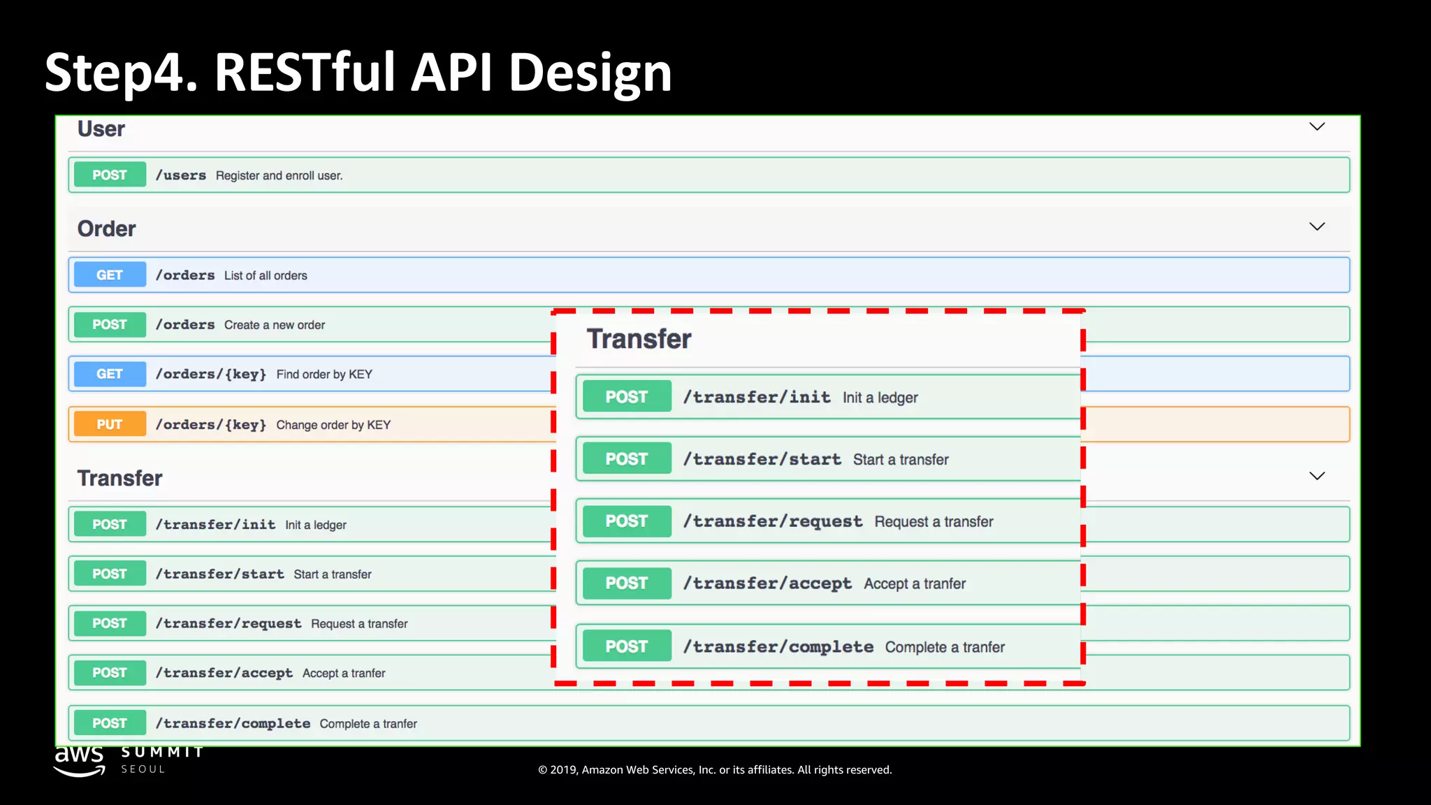© 2019, Amazon Web Services, Inc. or its affiliates. All rights reserved.
Step4. RESTful API Design
 