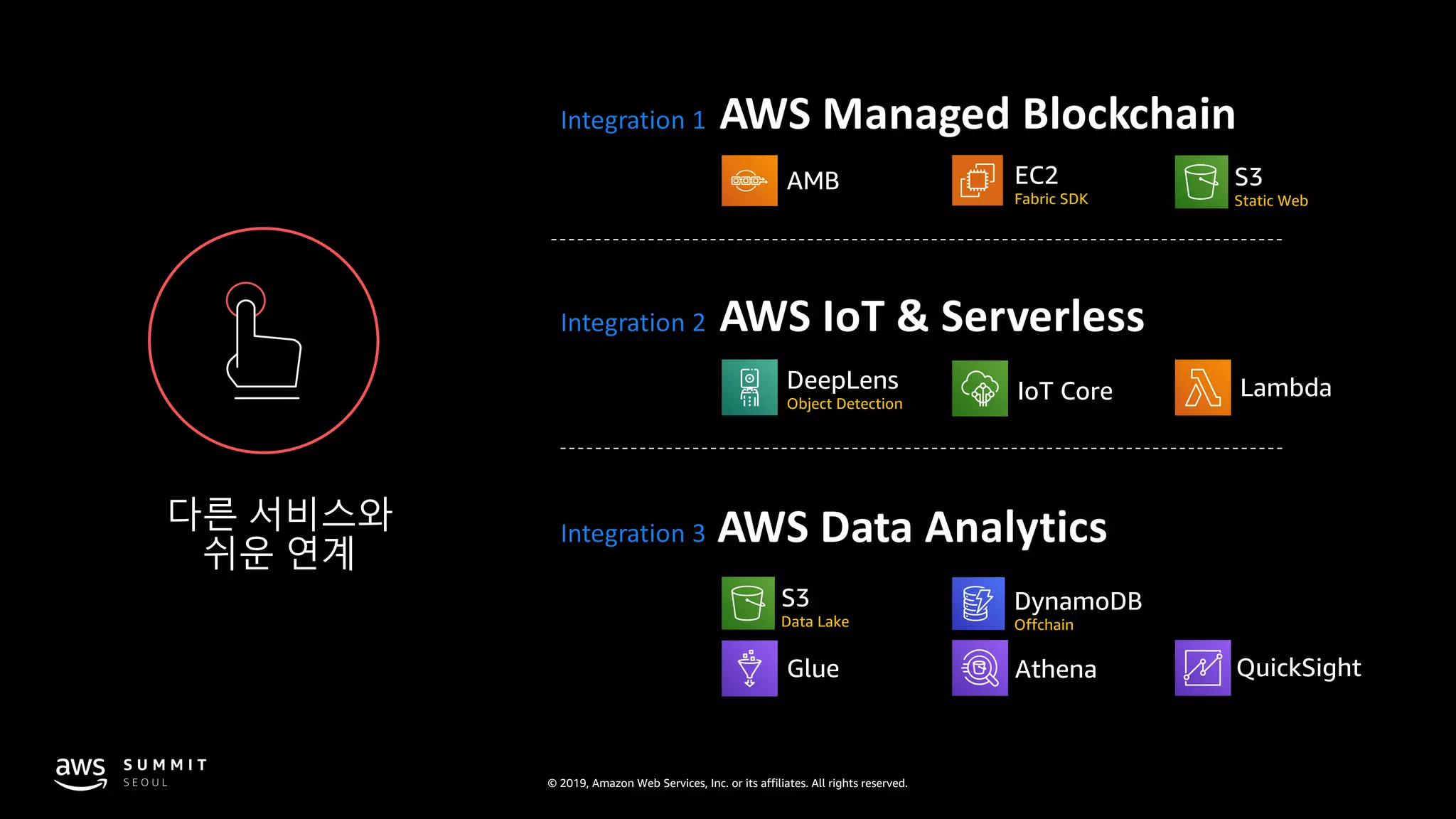 © 2019, Amazon Web Services, Inc. or its affiliates. All rights reserved.
다른 서비스와
쉬운 연계
AMB EC2
Fabric SDK
S3
Data Lake
DeepLens
Object Detection
IoT Core Lambda
S3
Static Web
Glue Athena QuickSight
DynamoDB
Offchain
 