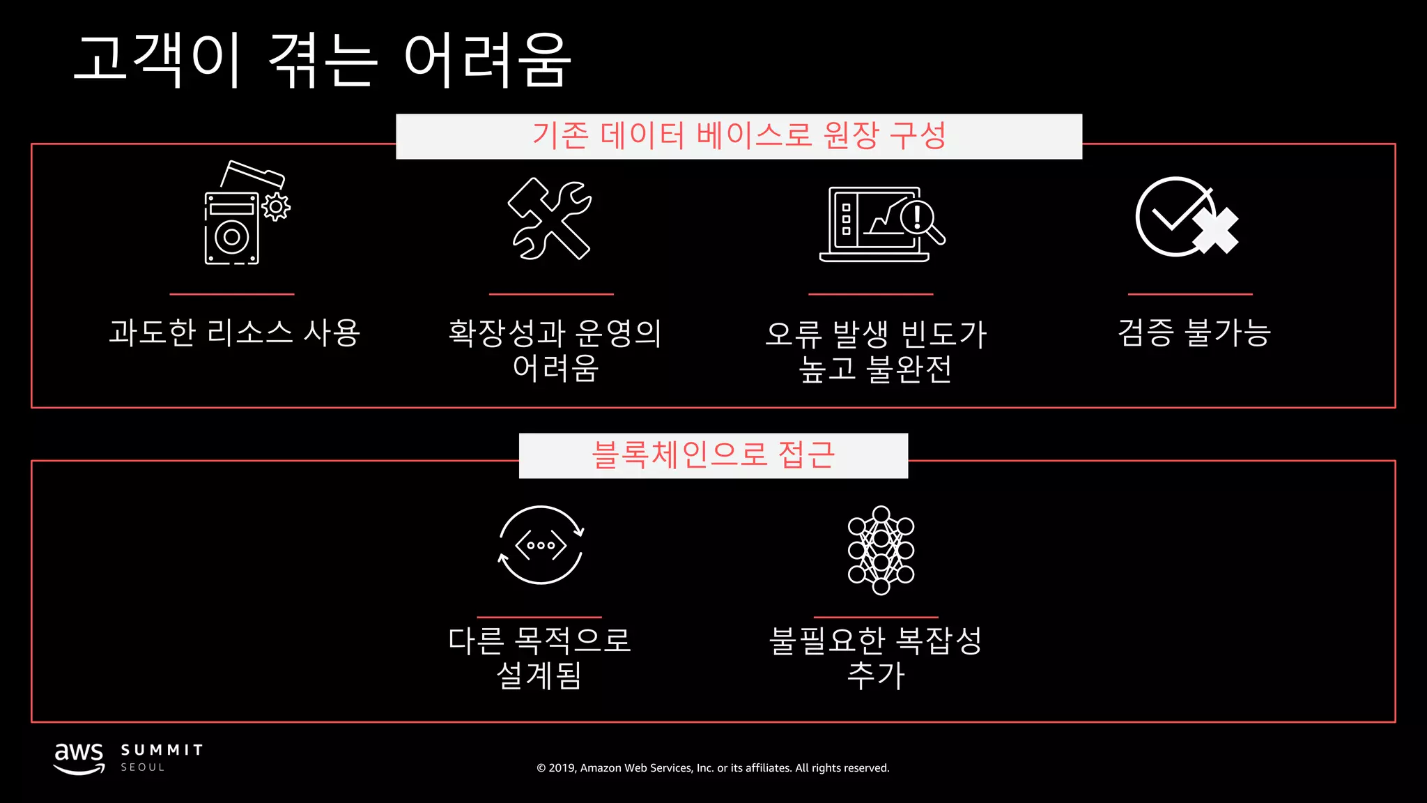 © 2019, Amazon Web Services, Inc. or its affiliates. All rights reserved.
고객이 겪는 어려움
기존 데이터 베이스로 원장 구성
확장성과 운영의
어려움
검증 불가능오류 발생 빈도가
높고 불완전
과도한 리소스 사용
블록체인으로 접근
다른 목적으로
설계됨
불필요한 복잡성
추가
 