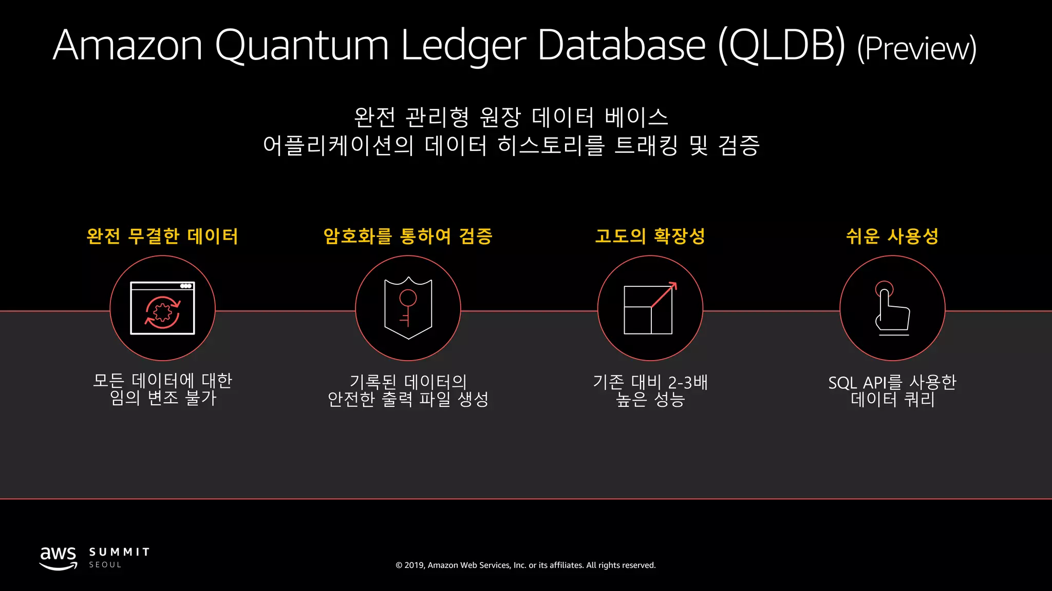 © 2019, Amazon Web Services, Inc. or its affiliates. All rights reserved.
Amazon Quantum Ledger Database (QLDB) (Preview)
완전 관리형 원장 데이터 베이스
어플리케이션의 데이터 히스토리를 트래킹 및 검증
모든 데이터에 대한
임의 변조 불가
완전 무결한 데이터
기록된 데이터의
안전한 출력 파일 생성
암호화를 통하여 검증
SQL API를 사용한
데이터 쿼리
쉬운 사용성고도의 확장성
기존 대비 2-3배
높은 성능
 