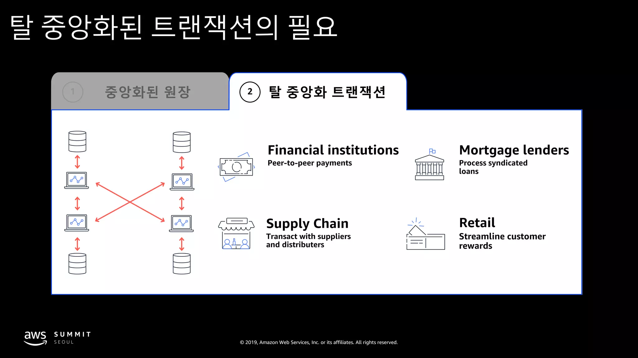 © 2019, Amazon Web Services, Inc. or its affiliates. All rights reserved.
탈 중앙화된 트랜잭션의 필요
Financial institutions
Peer-to-peer payments
Mortgage lenders
Process syndicated
loans
Supply Chain
Transact with suppliers
and distributers
탈 중앙화 트랜잭션2중앙화된 원장1
Retail
Streamline customer
rewards
 