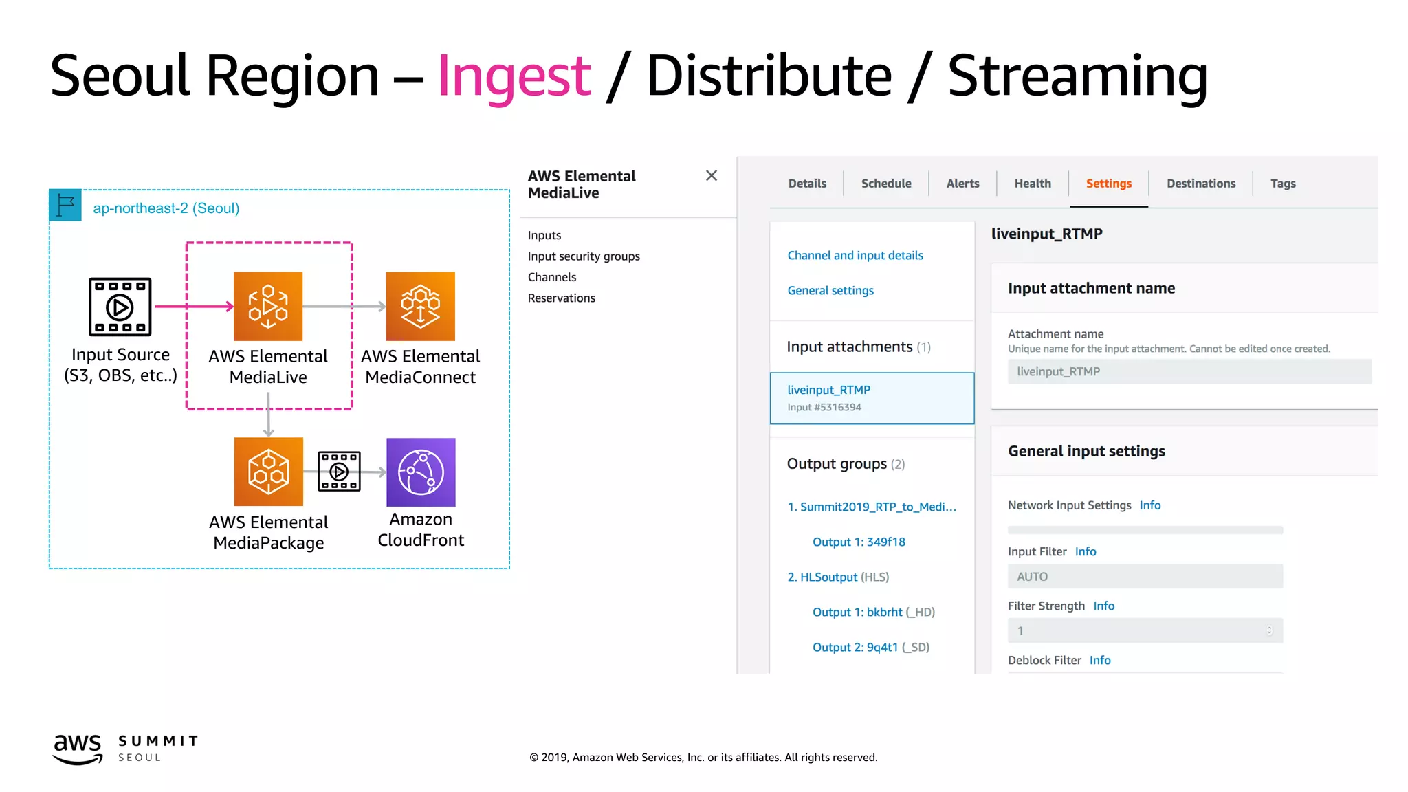 © 2019, Amazon Web Services, Inc. or its affiliates. All rights reserved.
AWS Elemental
MediaLive
AWS Elemental
MediaConnect
Input Source
(S3, OBS, etc..)
ap-northeast-2 (Seoul)
Amazon
CloudFront
AWS Elemental
MediaPackage
Seoul Region – Ingest / Distribute / Streaming
 