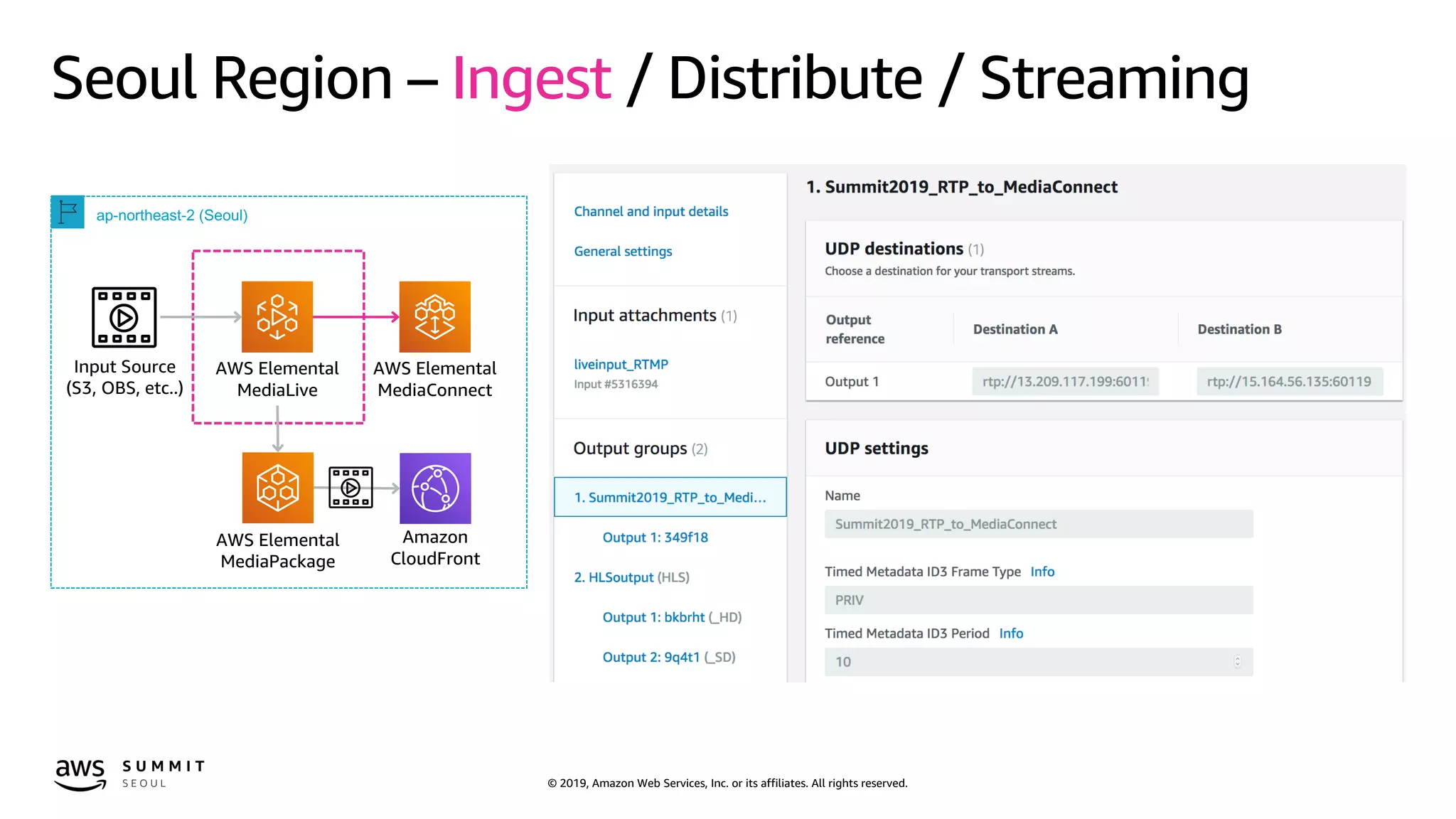© 2019, Amazon Web Services, Inc. or its affiliates. All rights reserved.
AWS Elemental
MediaLive
AWS Elemental
MediaConnect
Input Source
(S3, OBS, etc..)
ap-northeast-2 (Seoul)
Amazon
CloudFront
AWS Elemental
MediaPackage
Seoul Region – Ingest / Distribute / Streaming
 