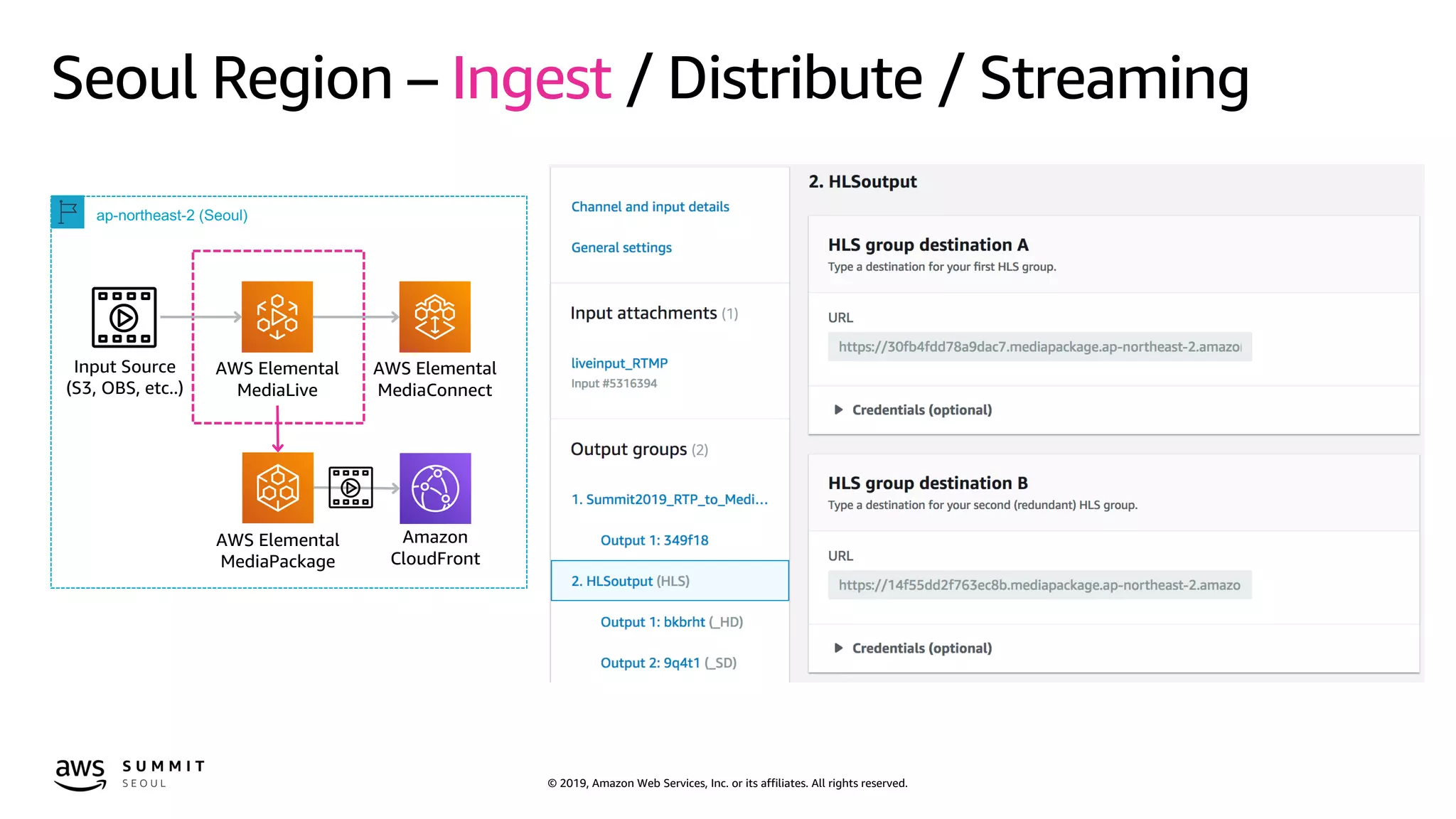 © 2019, Amazon Web Services, Inc. or its affiliates. All rights reserved.
AWS Elemental
MediaLive
AWS Elemental
MediaConnect
Input Source
(S3, OBS, etc..)
ap-northeast-2 (Seoul)
Amazon
CloudFront
AWS Elemental
MediaPackage
Seoul Region – Ingest / Distribute / Streaming
 