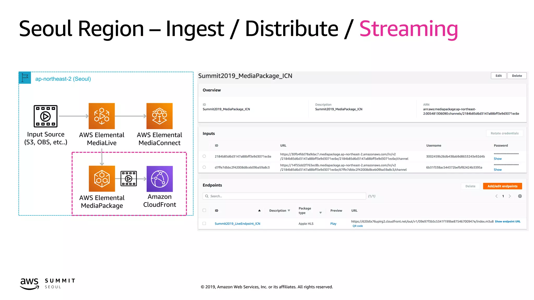 © 2019, Amazon Web Services, Inc. or its affiliates. All rights reserved.
AWS Elemental
MediaLive
AWS Elemental
MediaConnect
Input Source
(S3, OBS, etc..)
ap-northeast-2 (Seoul)
Amazon
CloudFront
AWS Elemental
MediaPackage
Seoul Region – Ingest / Distribute / Streaming
 