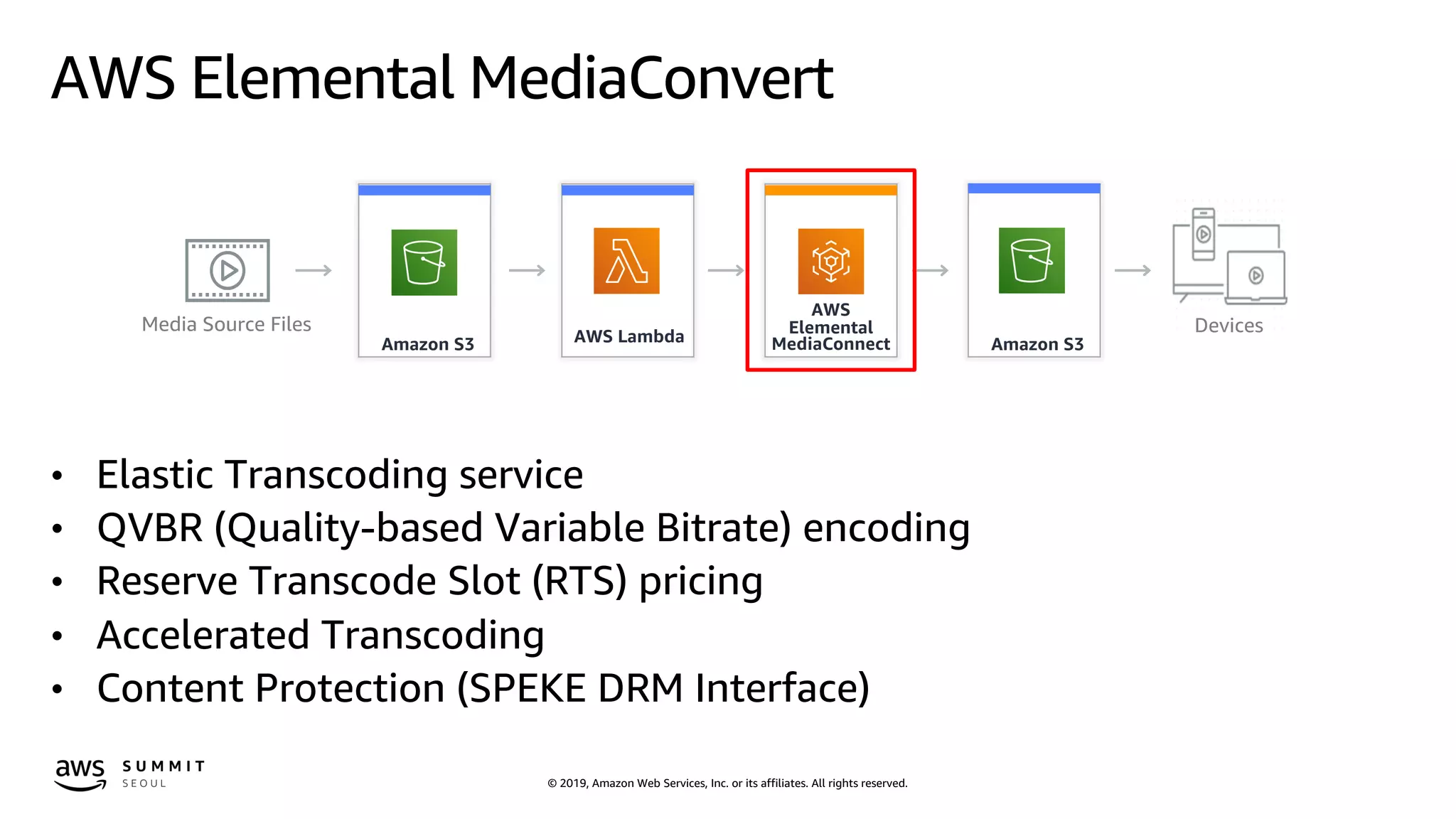 © 2019, Amazon Web Services, Inc. or its affiliates. All rights reserved.
AWS Elemental MediaConvert
• Elastic Transcoding service
• QVBR (Quality-based Variable Bitrate) encoding
• Reserve Transcode Slot (RTS) pricing
• Accelerated Transcoding
• Content Protection (SPEKE DRM Interface)
Media Source Files
AWS
Elemental
MediaConnectAmazon S3 Amazon S3AWS Lambda
Devices
 