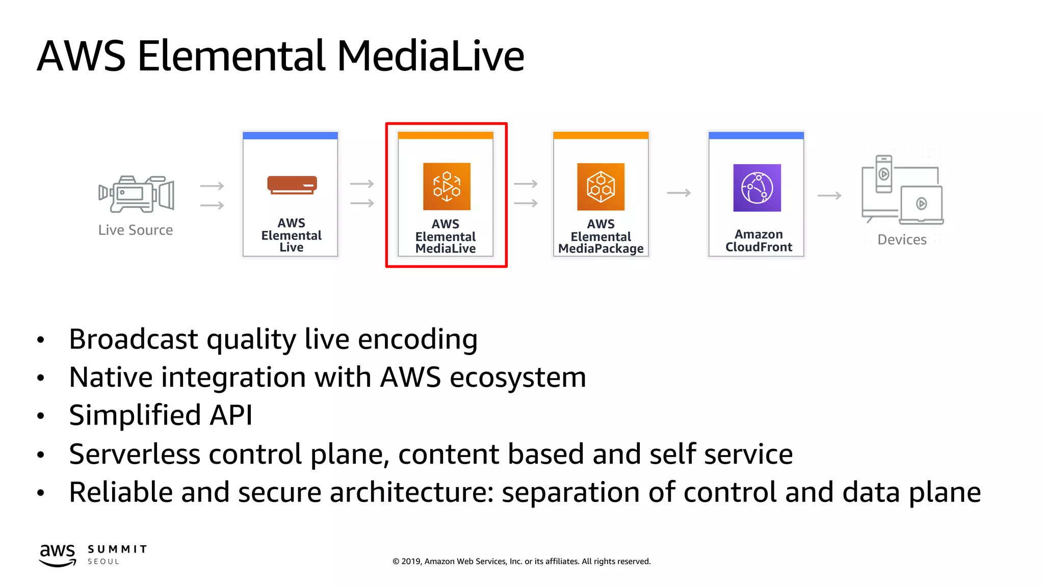 © 2019, Amazon Web Services, Inc. or its affiliates. All rights reserved.
AWS Elemental MediaLive
• Broadcast quality live encoding
• Native integration with AWS ecosystem
• Simplified API
• Serverless control plane, content based and self service
• Reliable and secure architecture: separation of control and data plane
Live Source
AWS
Elemental
Live
AWS
Elemental
MediaLive
DevicesAmazon
CloudFront
AWS
Elemental
MediaPackage
 