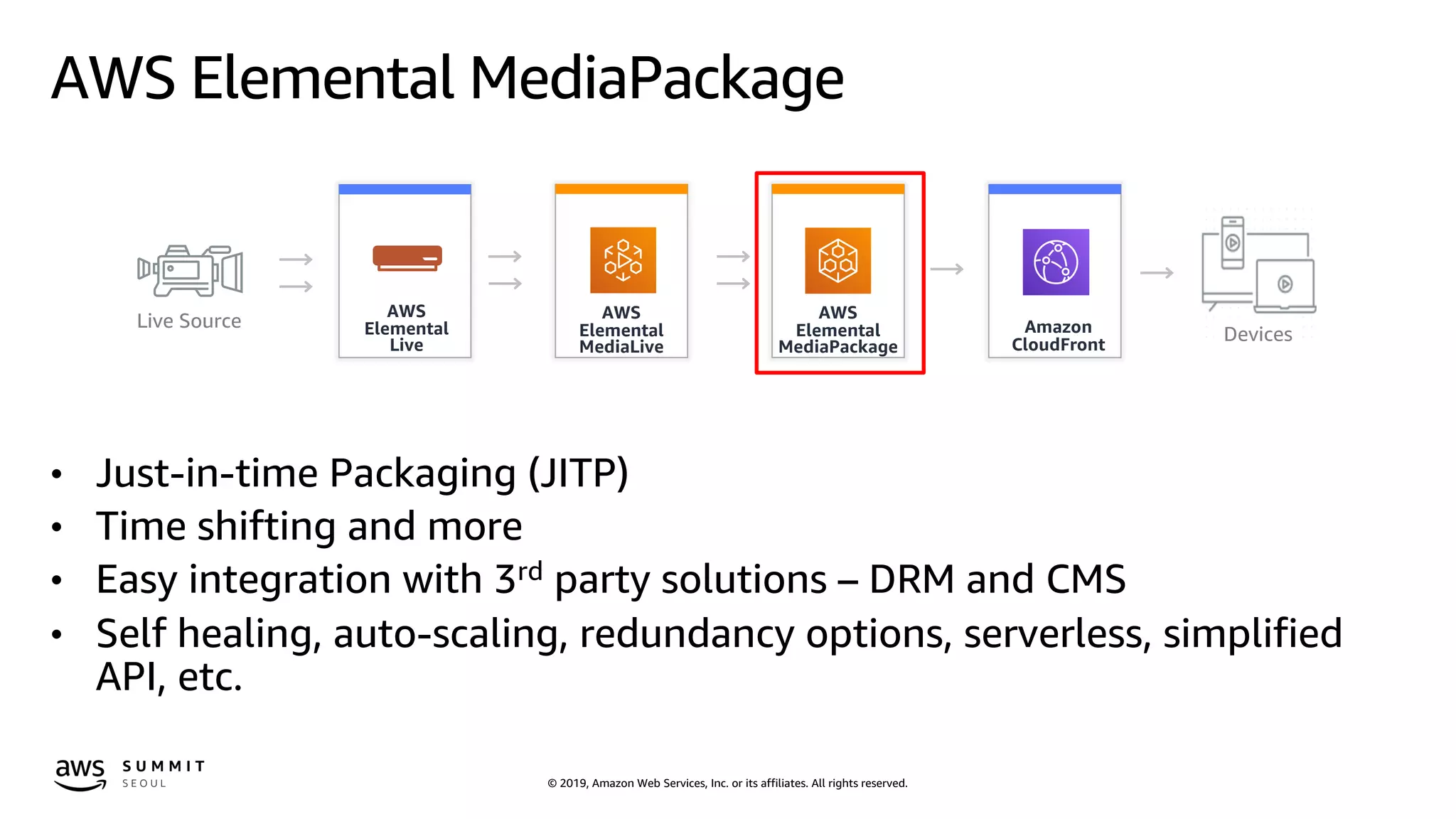 © 2019, Amazon Web Services, Inc. or its affiliates. All rights reserved.
AWS Elemental MediaPackage
Live Source
AWS
Elemental
Live
AWS
Elemental
MediaLive
DevicesAmazon
CloudFront
AWS
Elemental
MediaPackage
• Just-in-time Packaging (JITP)
• Time shifting and more
• Easy integration with 3rd party solutions – DRM and CMS
• Self healing, auto-scaling, redundancy options, serverless, simplified
API, etc.
 