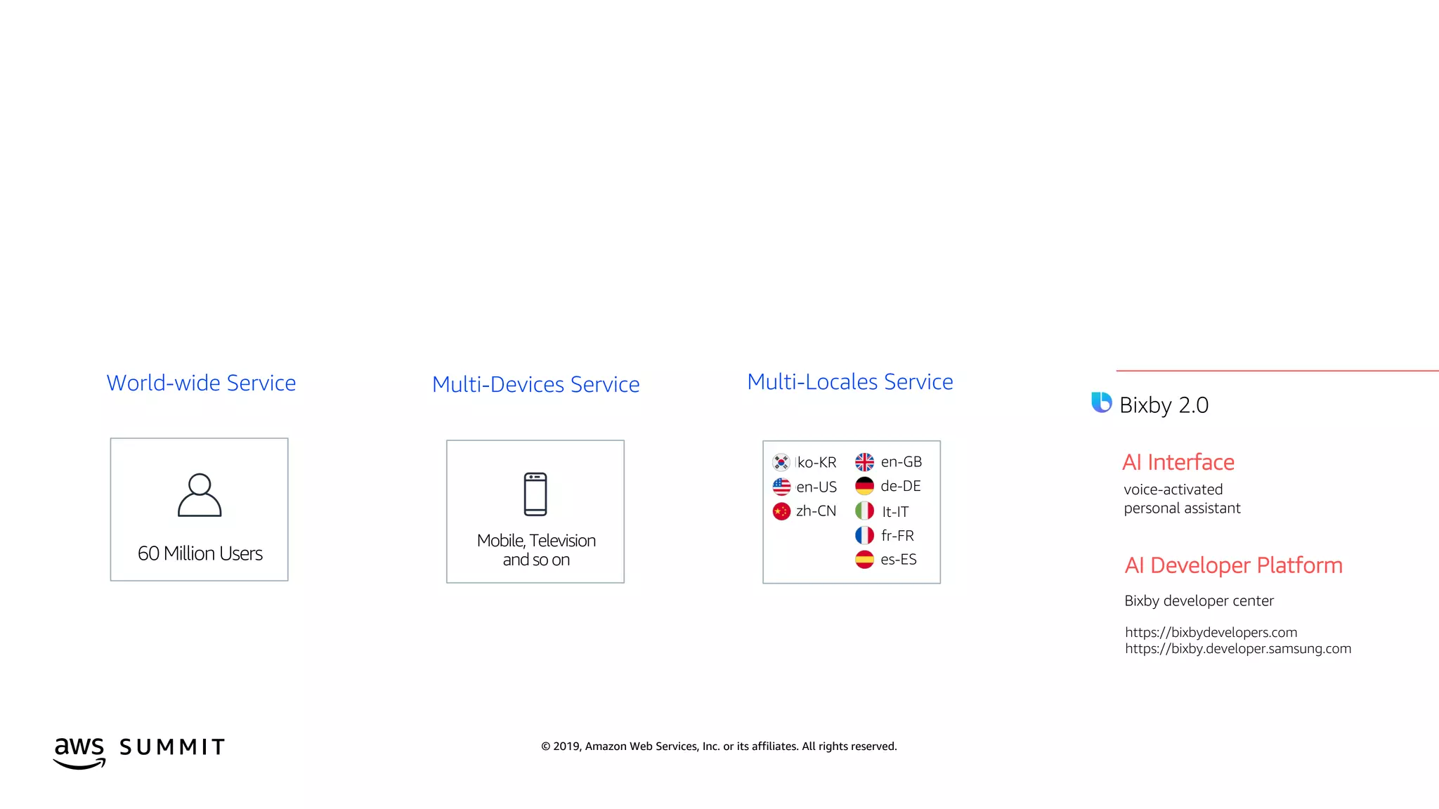 © 2019, Amazon Web Services, Inc. or its affiliates. All rights reserved.S U M M I T
Multi-Locales Service
ko-KR en-GB
en-US
zh-CN
de-DE
It-IT
fr-FR
es-ES
World-wide Service
60 Million Users
Multi-Devices Service
Mobile, Television
and so on
2019
AI Interface
AI Developer Platform
Bixby developer center
voice-activated
personal assistant
https://bixbydevelopers.com
https://bixby.developer.samsung.com
Bixby 2.0
 