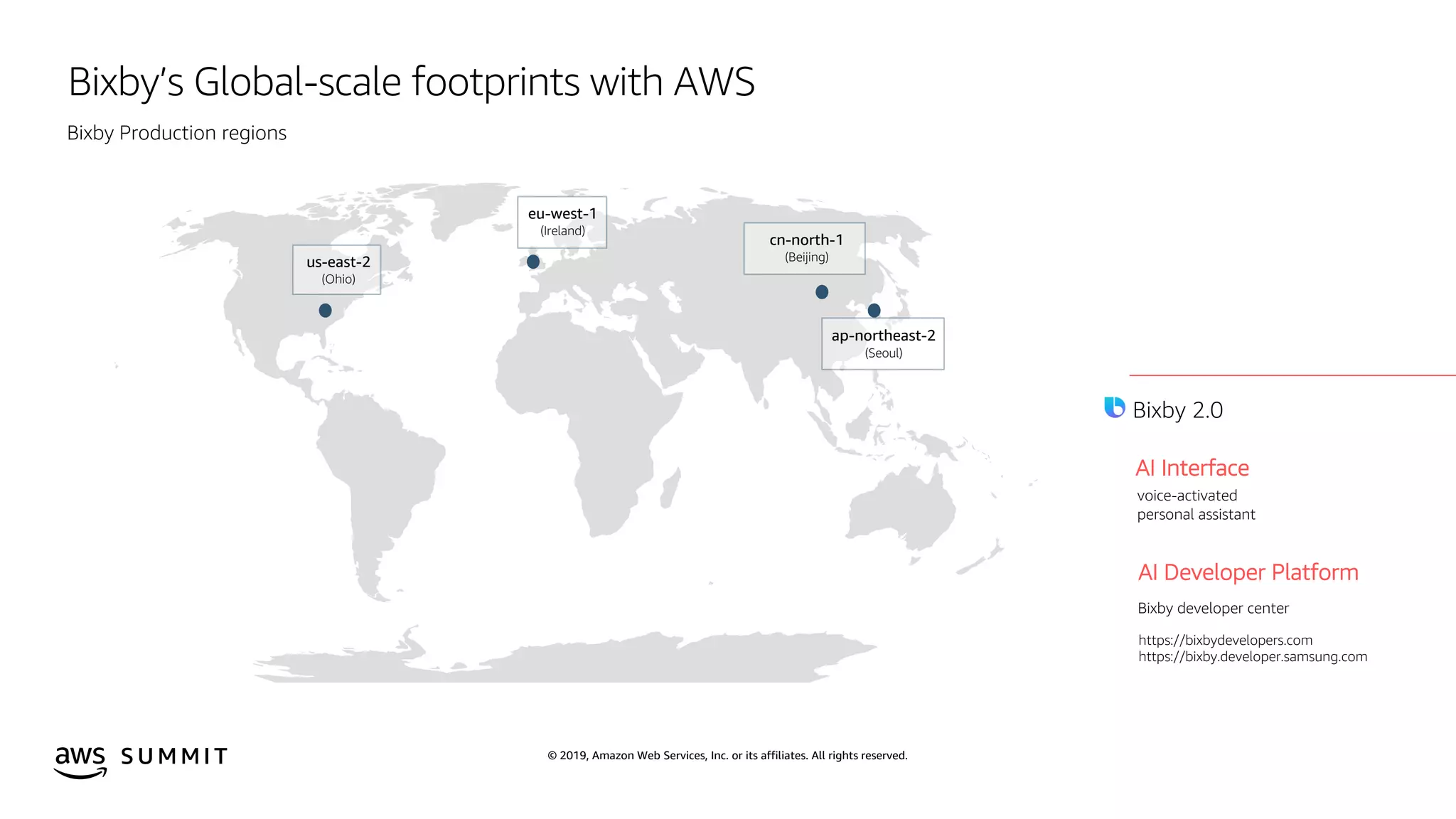 © 2019, Amazon Web Services, Inc. or its affiliates. All rights reserved.S U M M I T
Bixby’s Global-scale footprints with AWS
ap-northeast-2
(Seoul)
cn-north-1
(Beijing)
eu-west-1
(Ireland)
us-east-2
(Ohio)
2019
AI Interface
AI Developer Platform
Bixby developer center
voice-activated
personal assistant
https://bixbydevelopers.com
https://bixby.developer.samsung.com
Bixby Production regions
Bixby 2.0
 