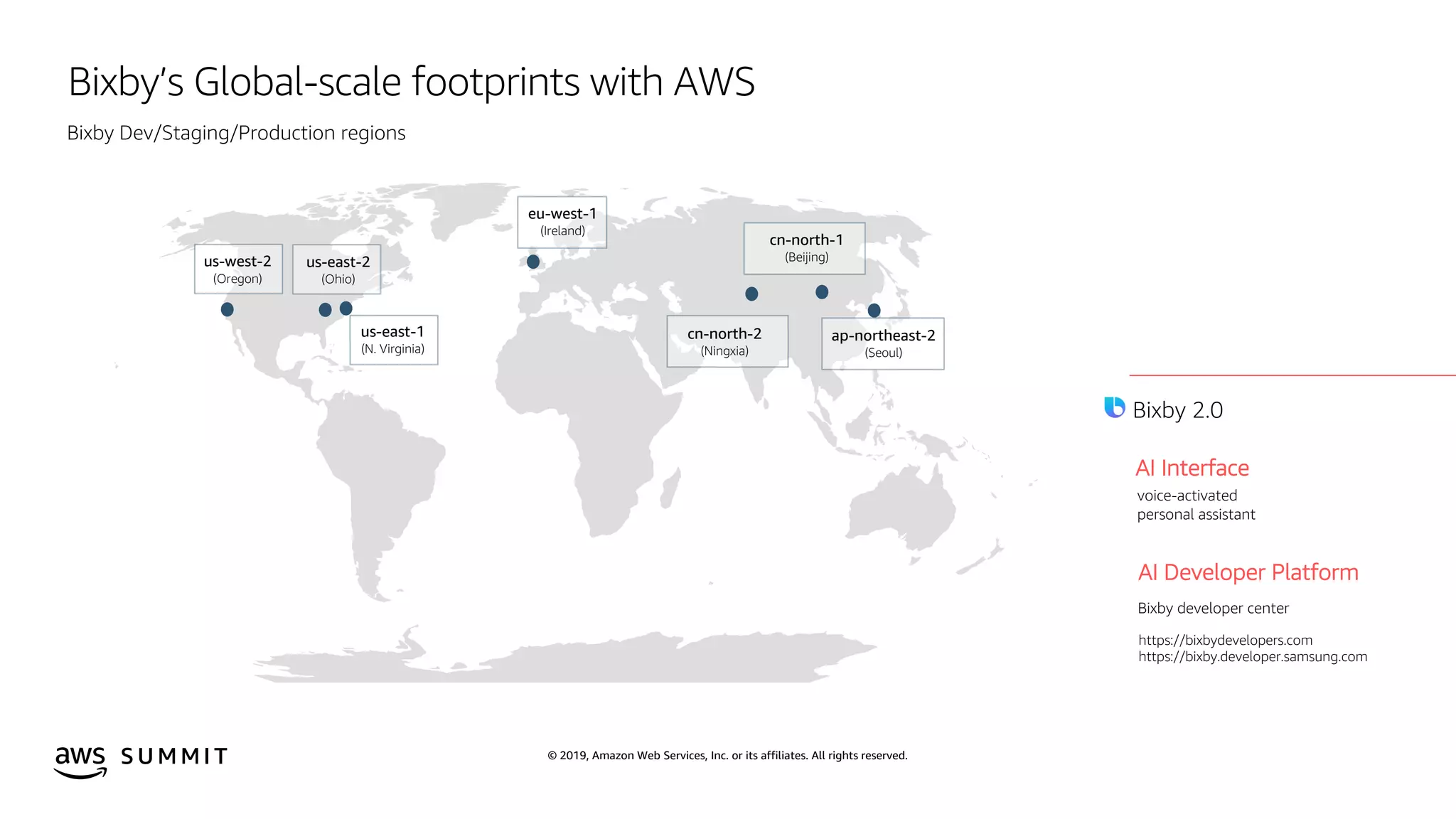 © 2019, Amazon Web Services, Inc. or its affiliates. All rights reserved.S U M M I T
Bixby’s Global-scale footprints with AWS
ap-northeast-2
(Seoul)
cn-north-1
(Beijing)
eu-west-1
(Ireland)
us-east-2
(Ohio)
2019
AI Interface
AI Developer Platform
Bixby developer center
voice-activated
personal assistant
https://bixbydevelopers.com
https://bixby.developer.samsung.com
us-west-2
(Oregon)
us-east-1
(N. Virginia)
cn-north-2
(Ningxia)
Bixby 2.0
Bixby Dev/Staging/Production regions
 