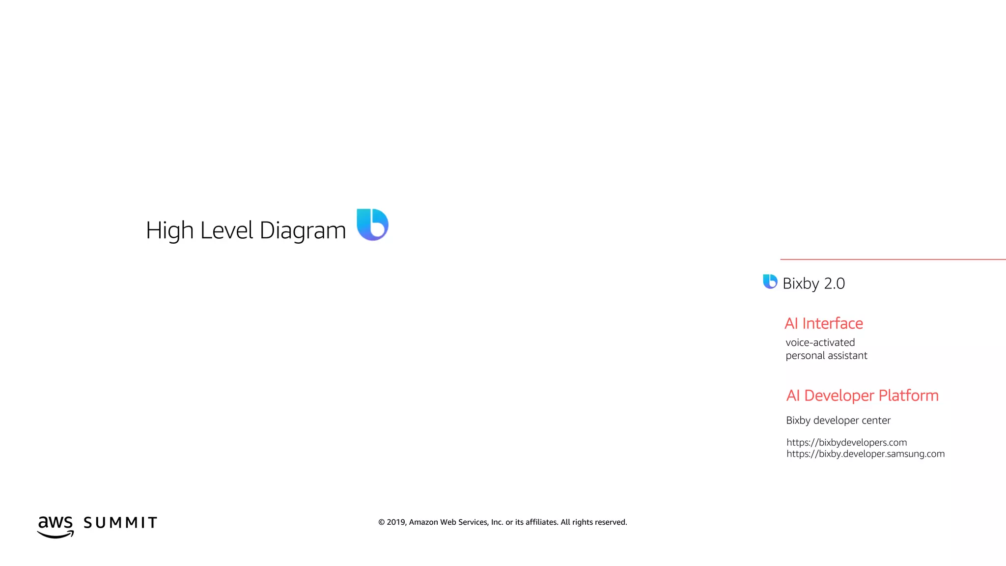© 2019, Amazon Web Services, Inc. or its affiliates. All rights reserved.S U M M I T
High Level Diagram
2019
AI Interface
AI Developer Platform
Bixby developer center
voice-activated
personal assistant
https://bixbydevelopers.com
https://bixby.developer.samsung.com
Bixby 2.0
 